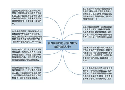 表白伤感的句子(表白被拒绝的伤感句子)