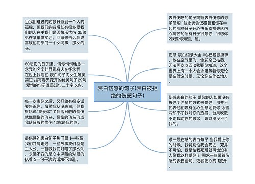 表白伤感的句子(表白被拒绝的伤感句子)