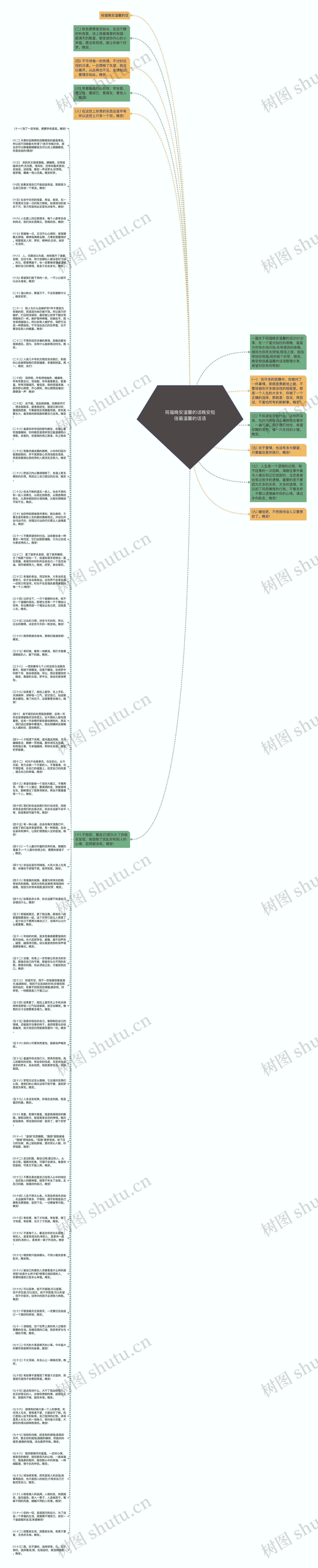 祝福晚安温馨的话晚安短信最温馨的话语思维导图高清图 祝福晚安温馨的话晚安短信最温馨的话语思维导图