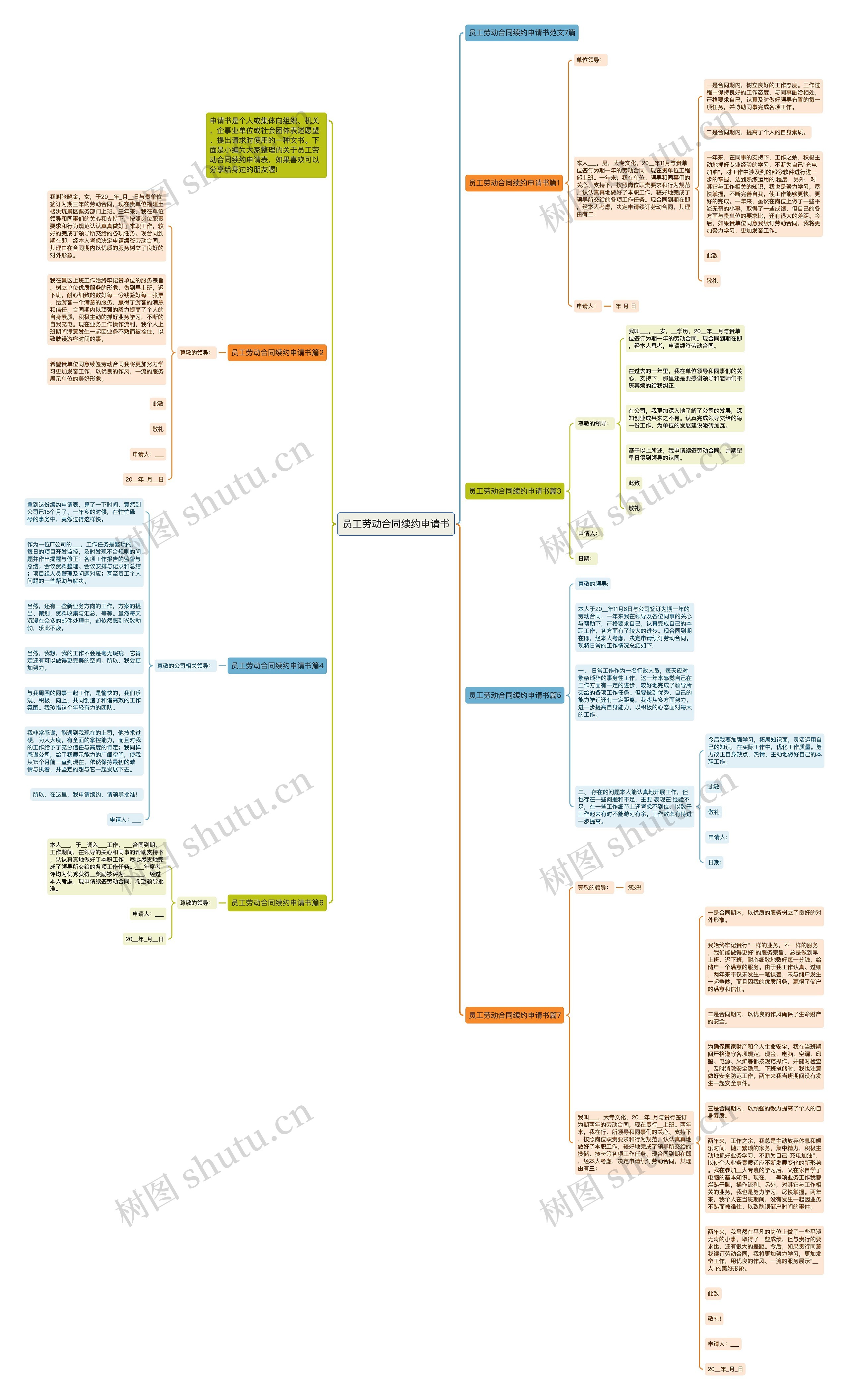 员工劳动合同续约申请书思维导图