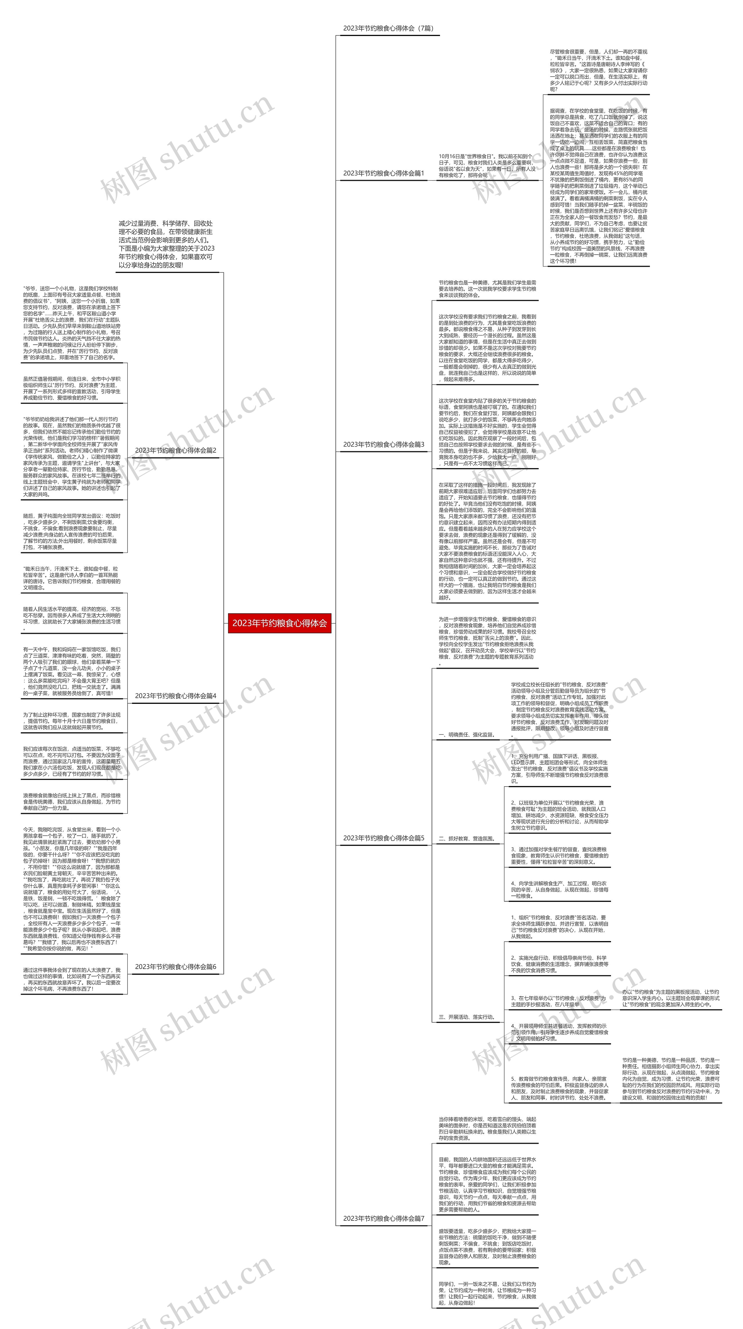 2023年节约粮食心得体会思维导图