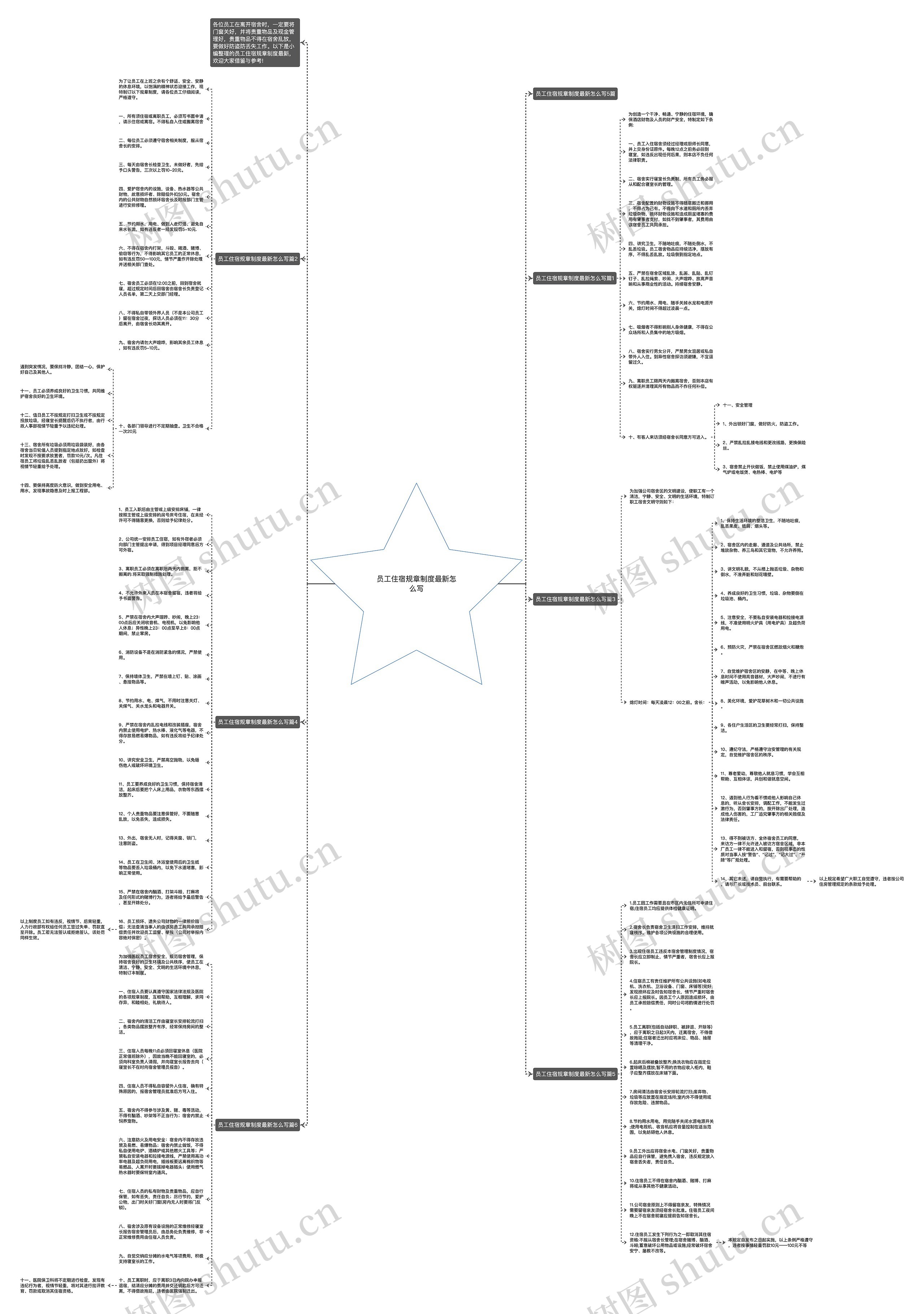 员工住宿规章制度最新怎么写思维导图