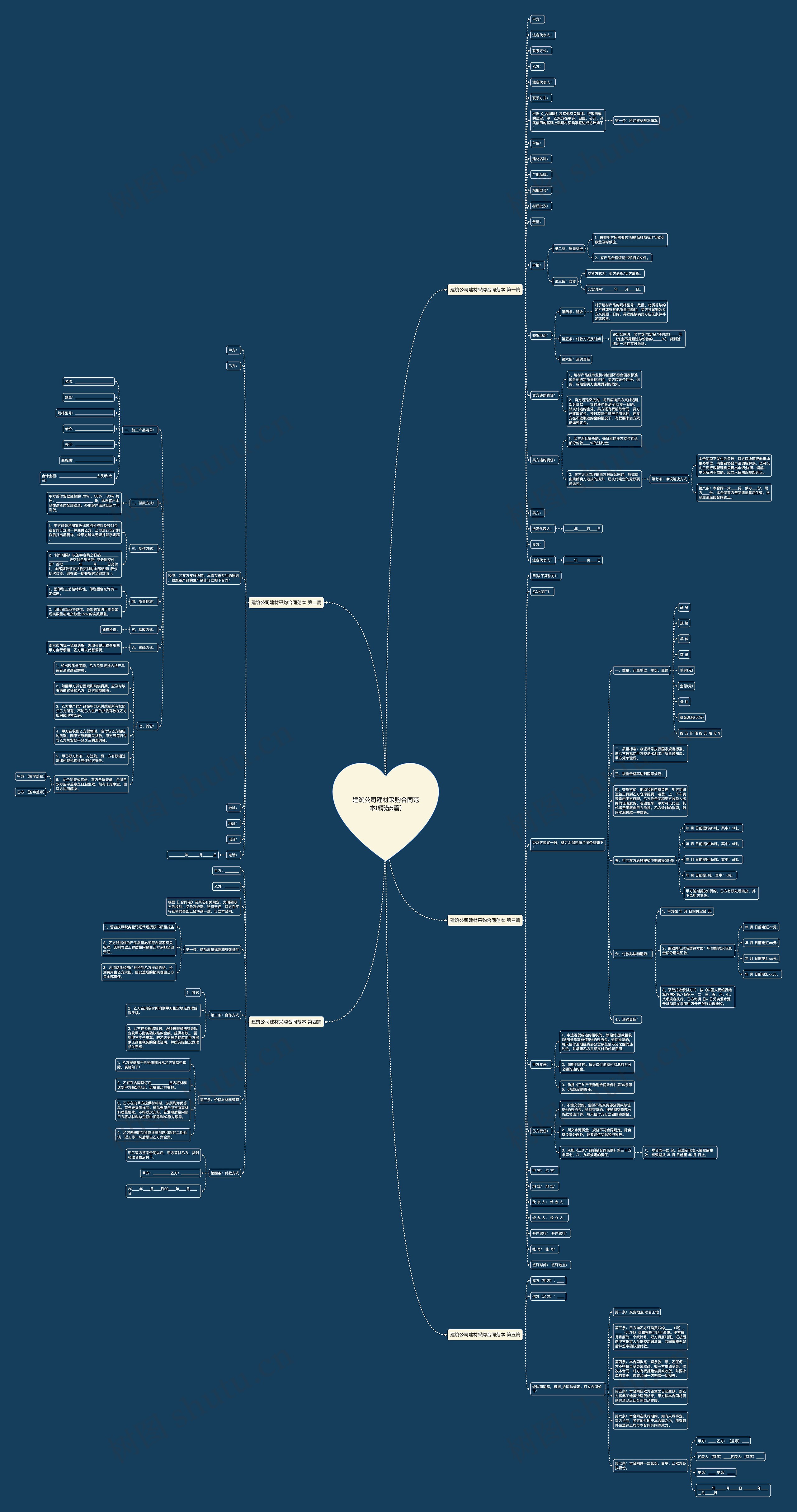 建筑公司建材采购合同范本(精选5篇) 建筑公司建材采购合同范本(精选5篇)