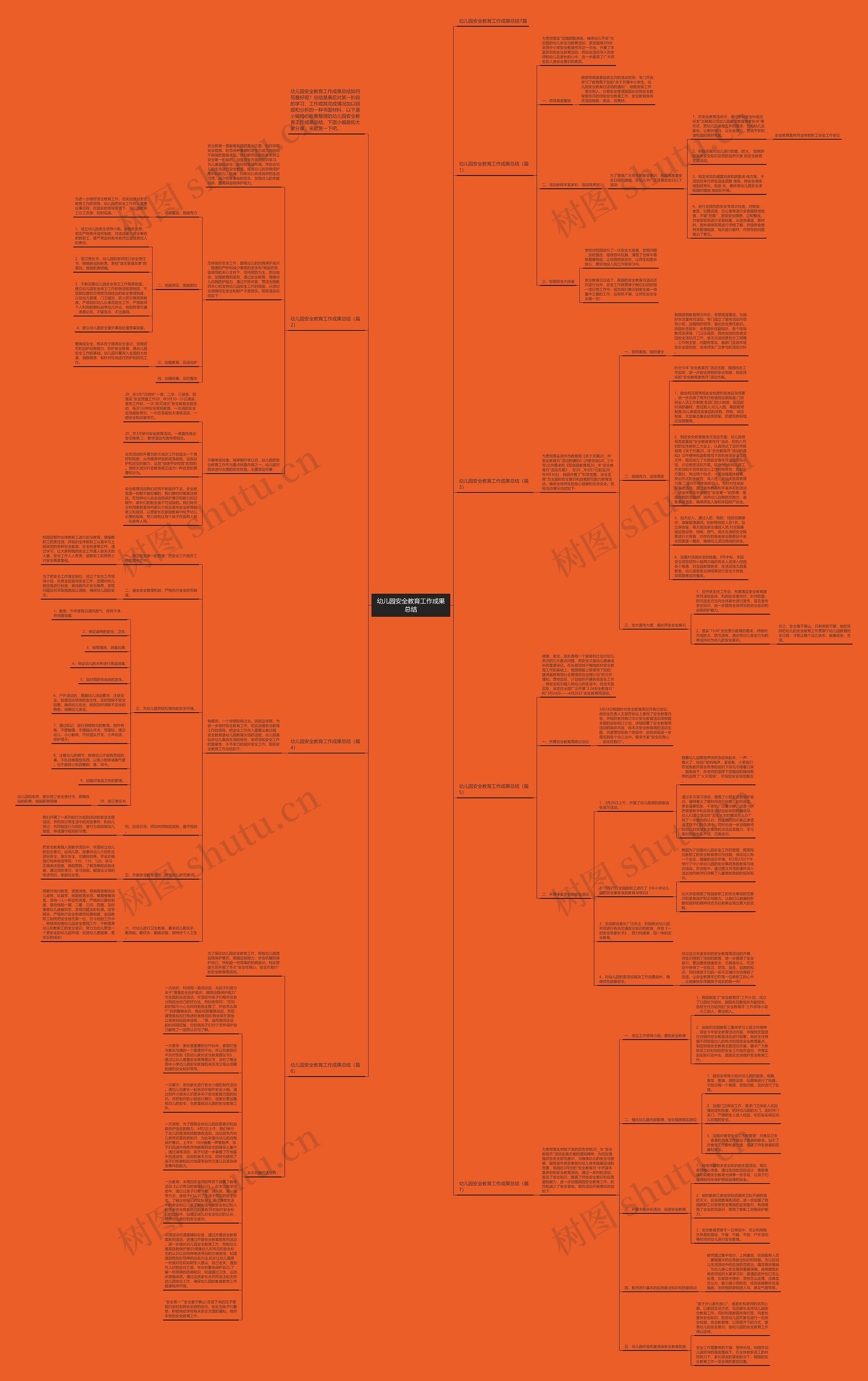 幼儿园安全教育工作成果总结思维导图