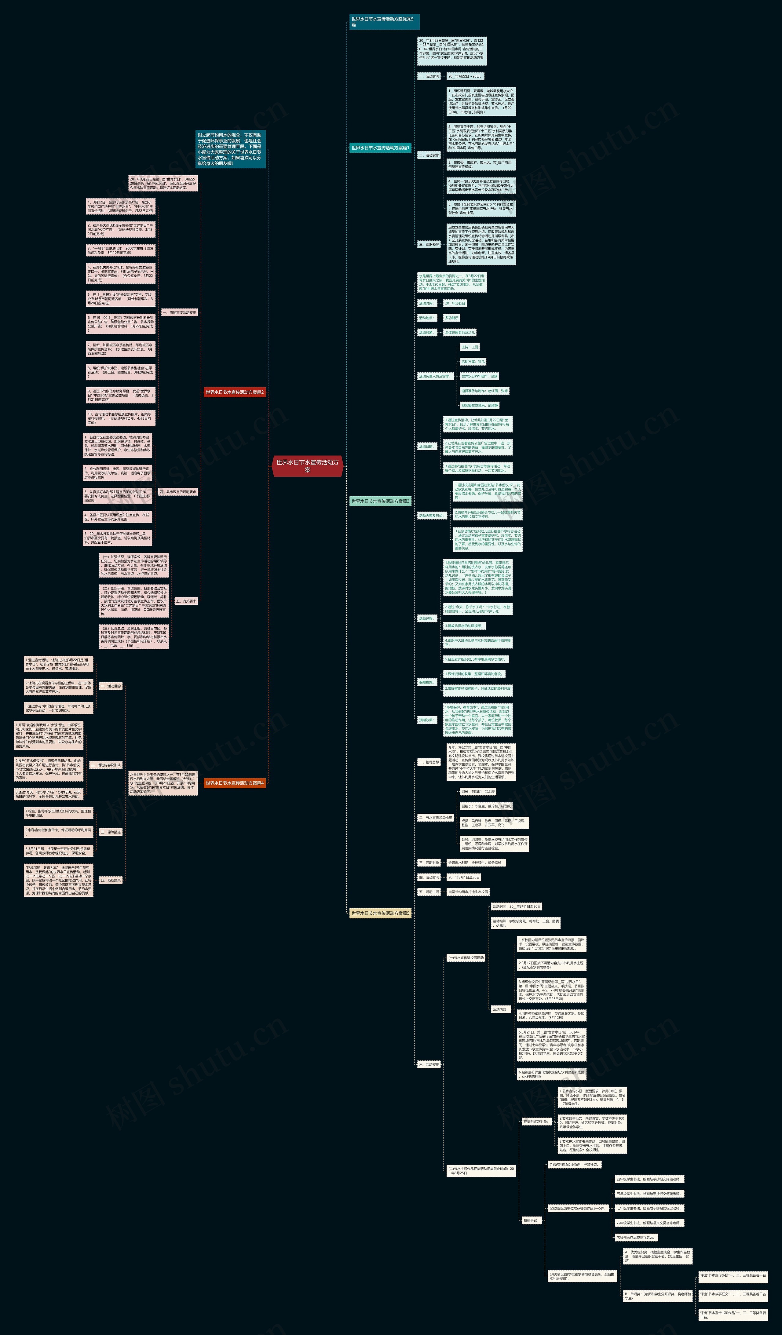 世界水日节水宣传活动方案思维导图