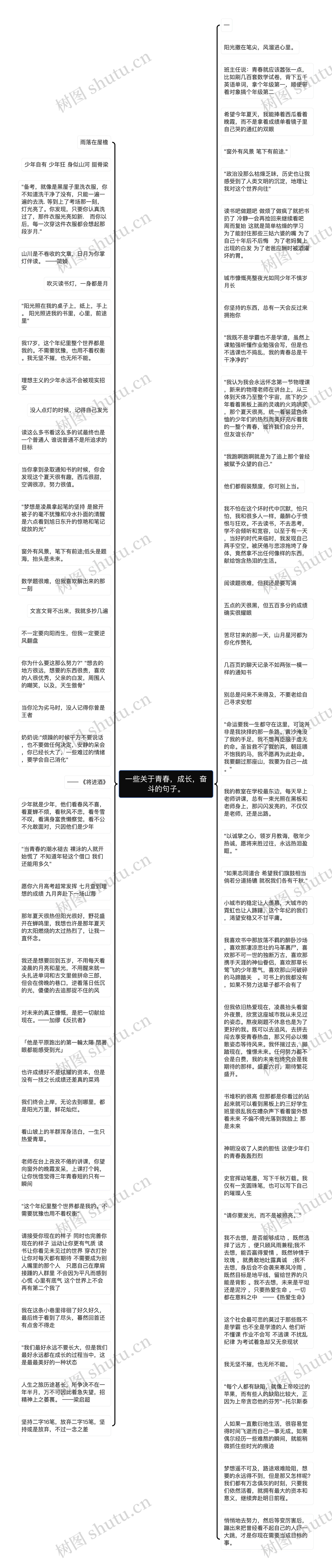 一些关于青春，成长，奋斗的句子。思维导图