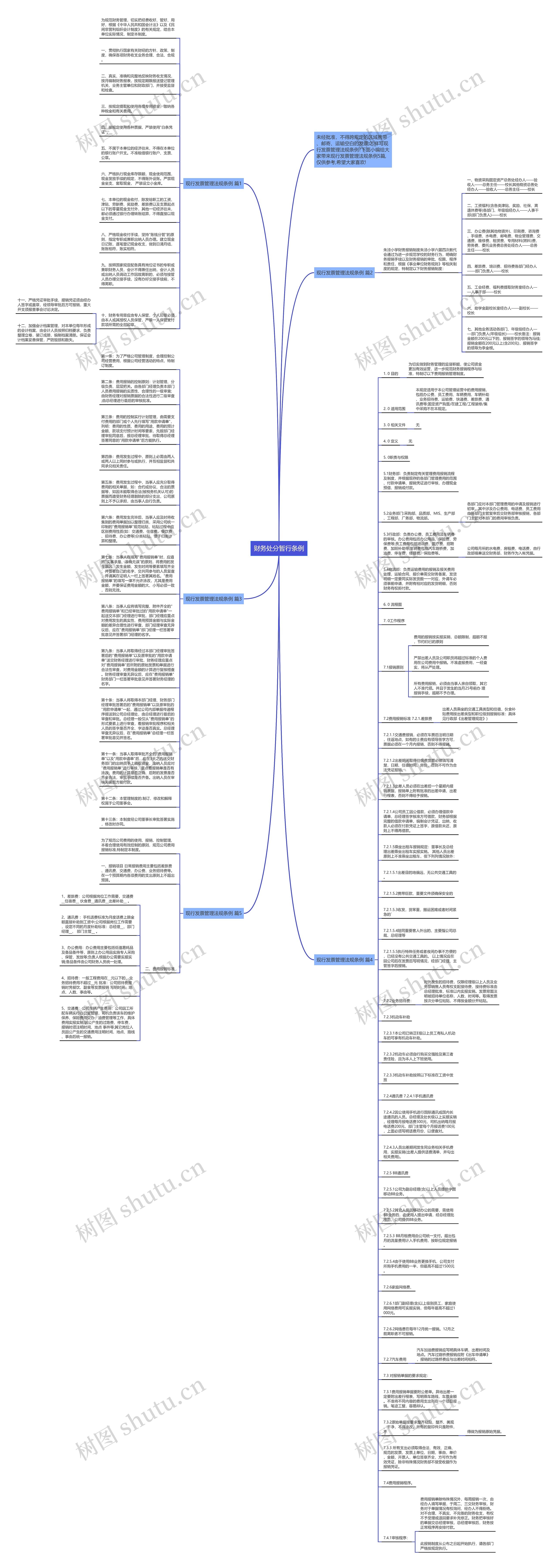 财务处分暂行条例思维导图