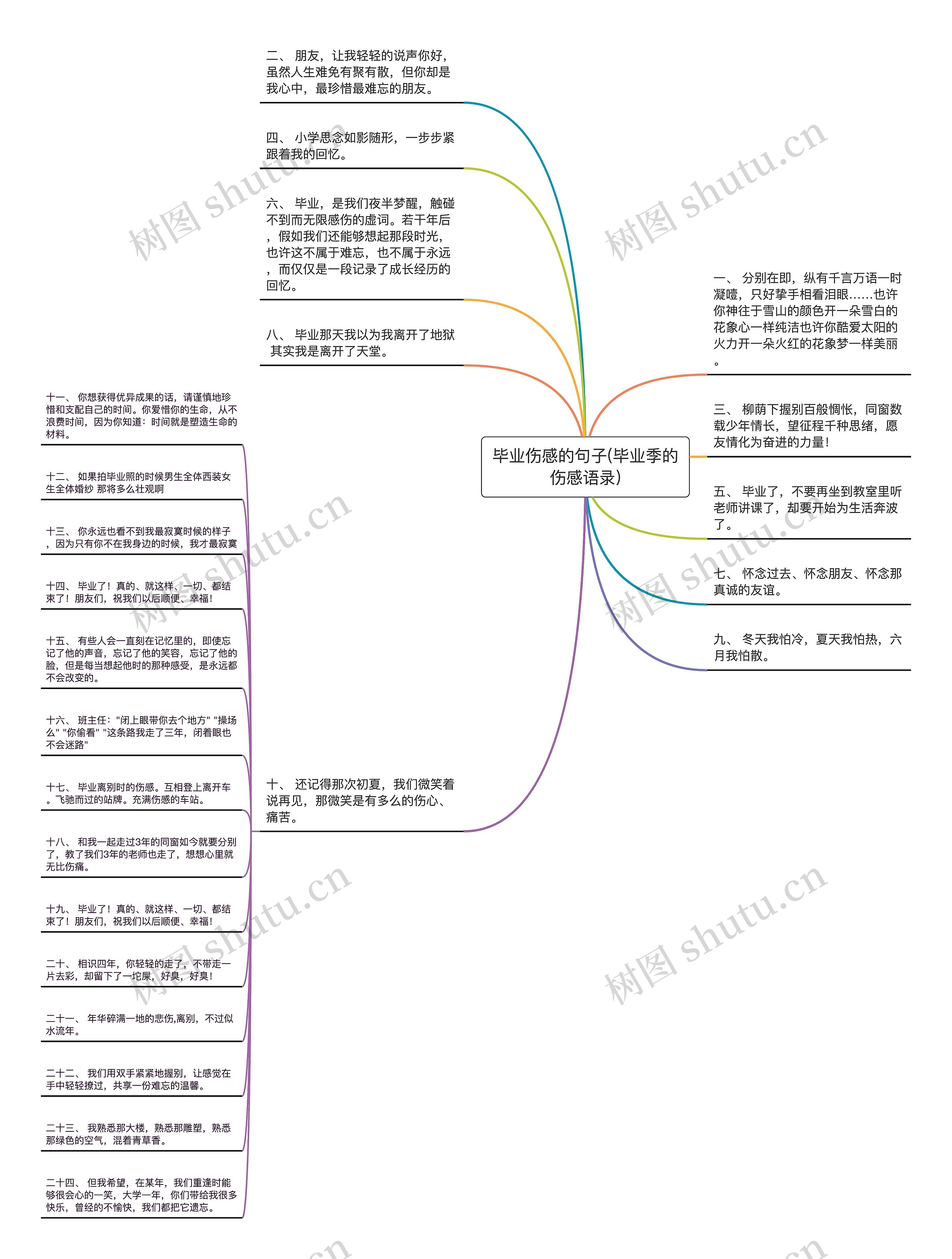 毕业伤感的句子(毕业季的伤感语录)思维导图