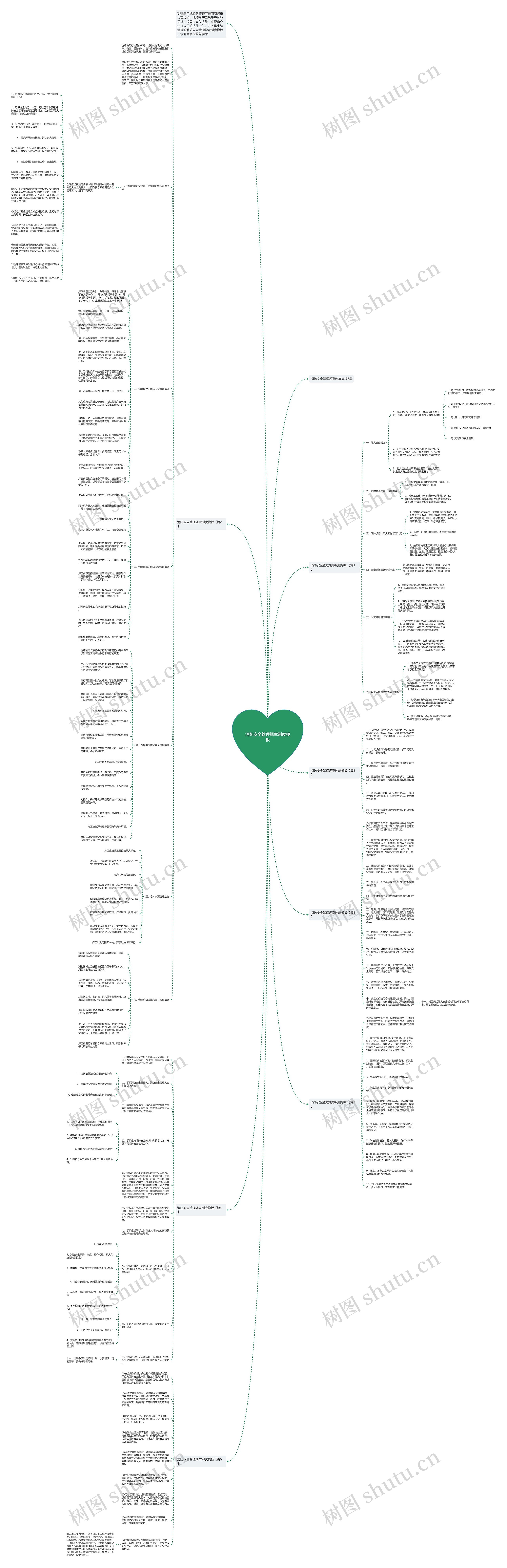消防安全管理规章制度思维导图