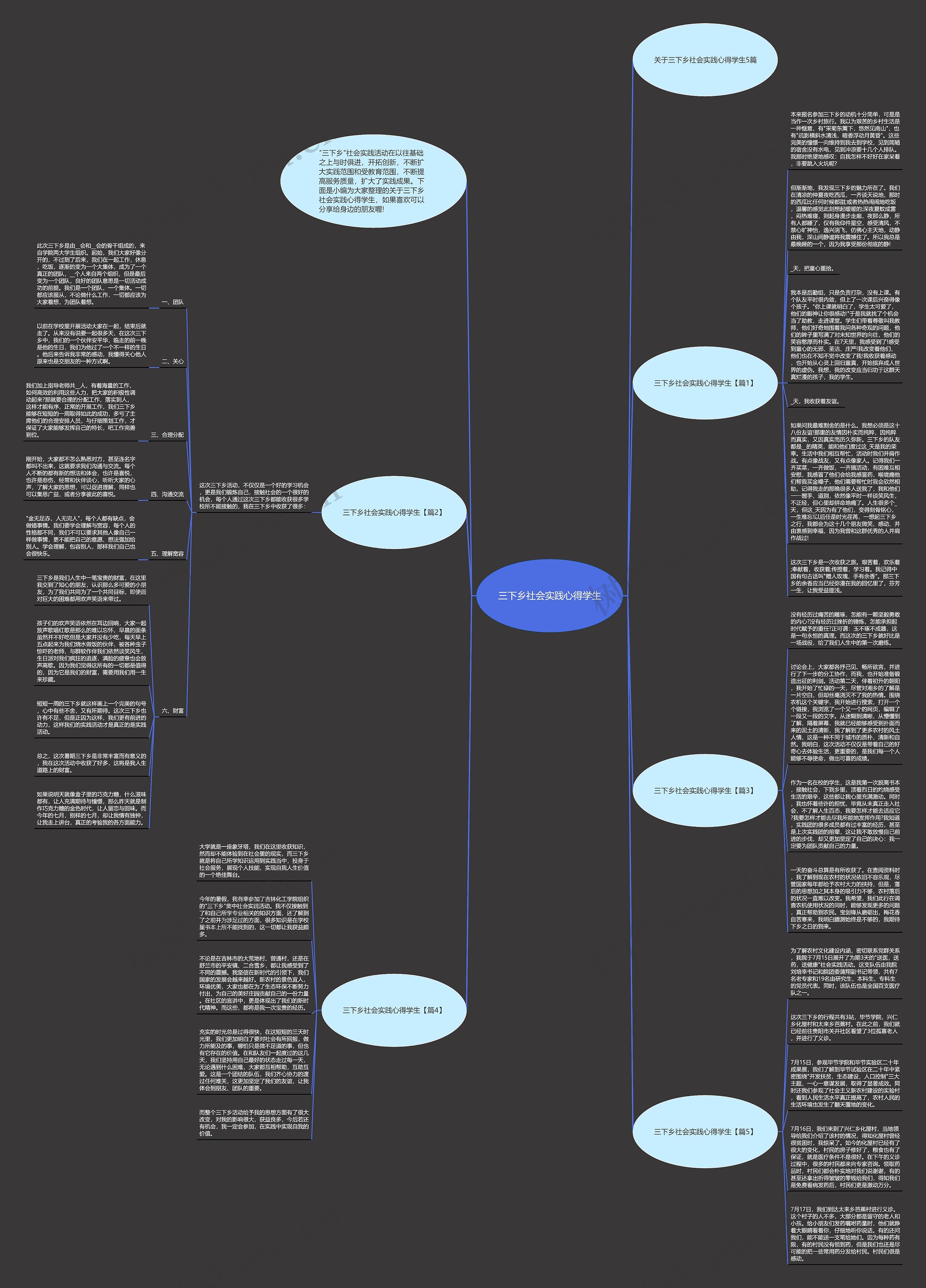 三下乡社会实践心得学生思维导图