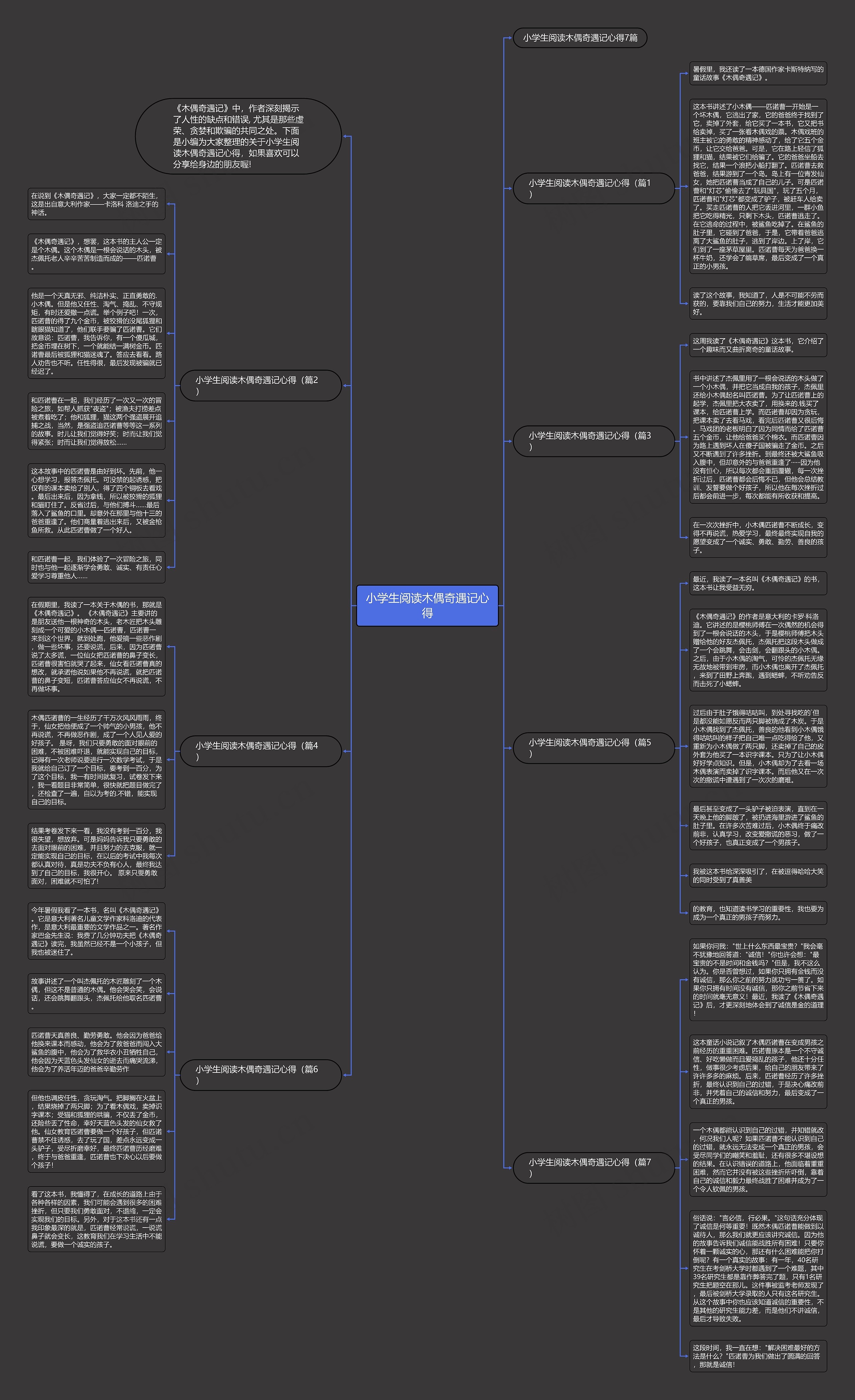 小学生阅读木偶奇遇记心得思维导图