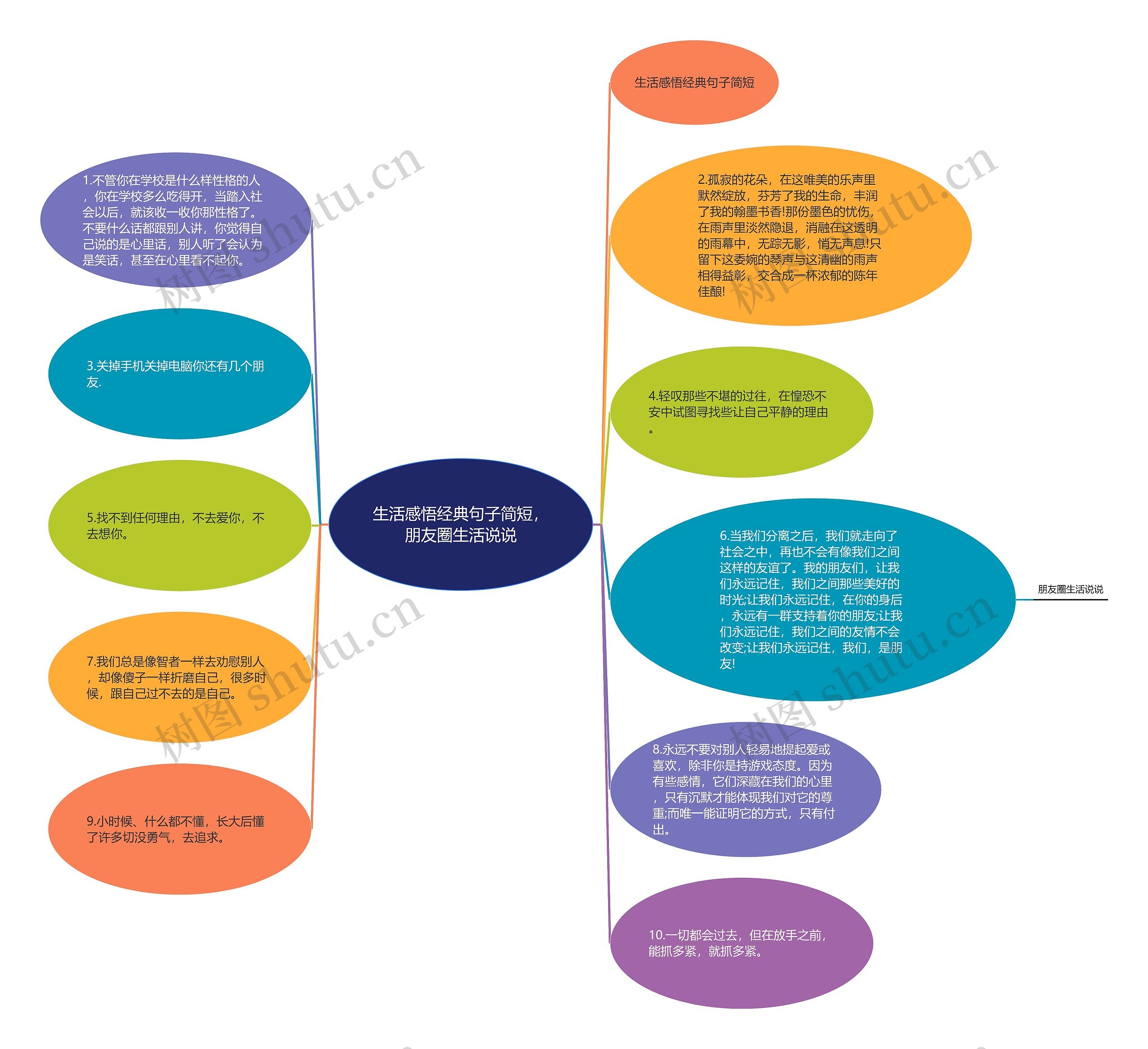 生活感悟经典句子简短，朋友圈生活说说思维导图