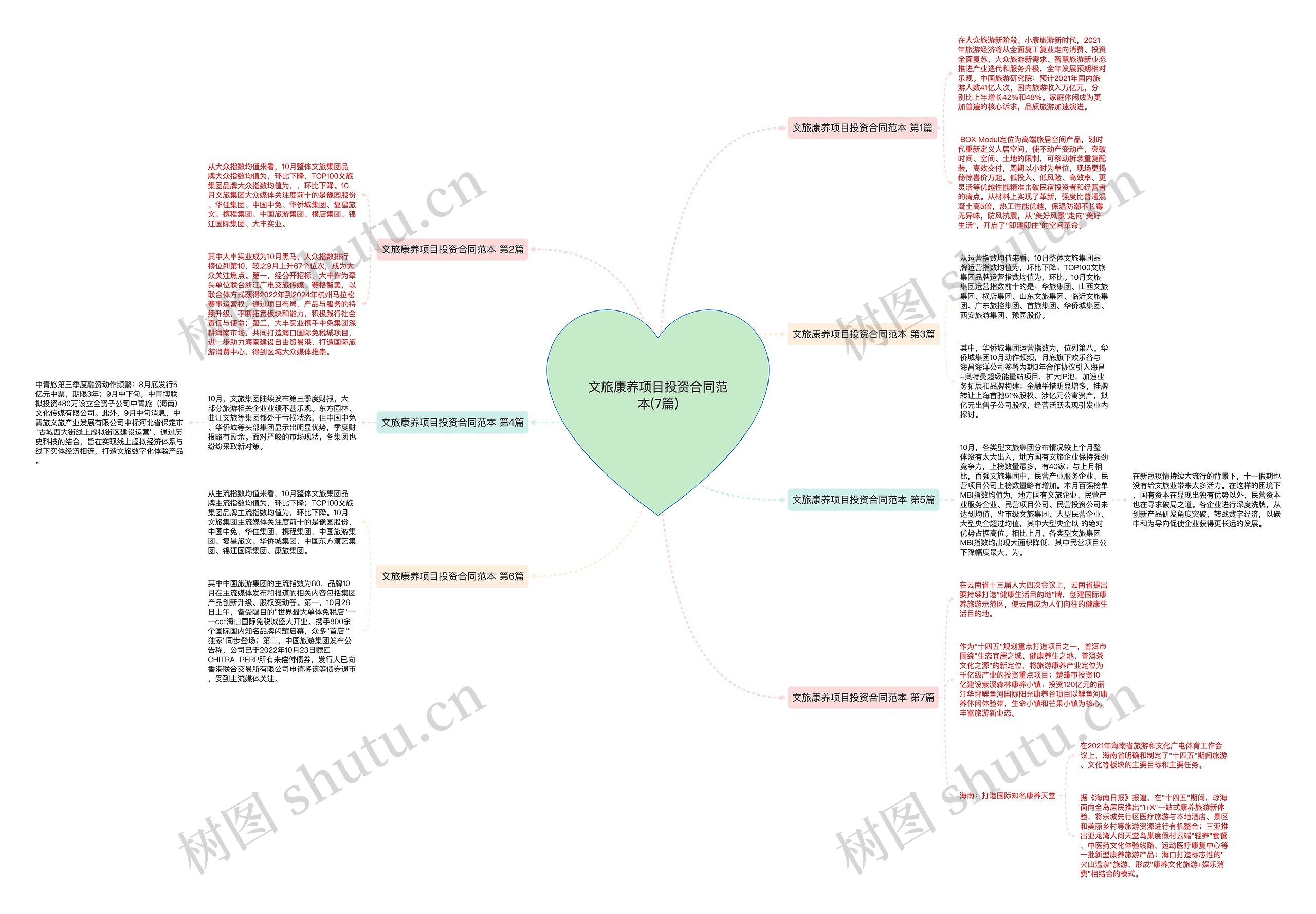 文旅康养项目投资合同范本(7篇) 文旅康养项目投资合同范本(7篇)