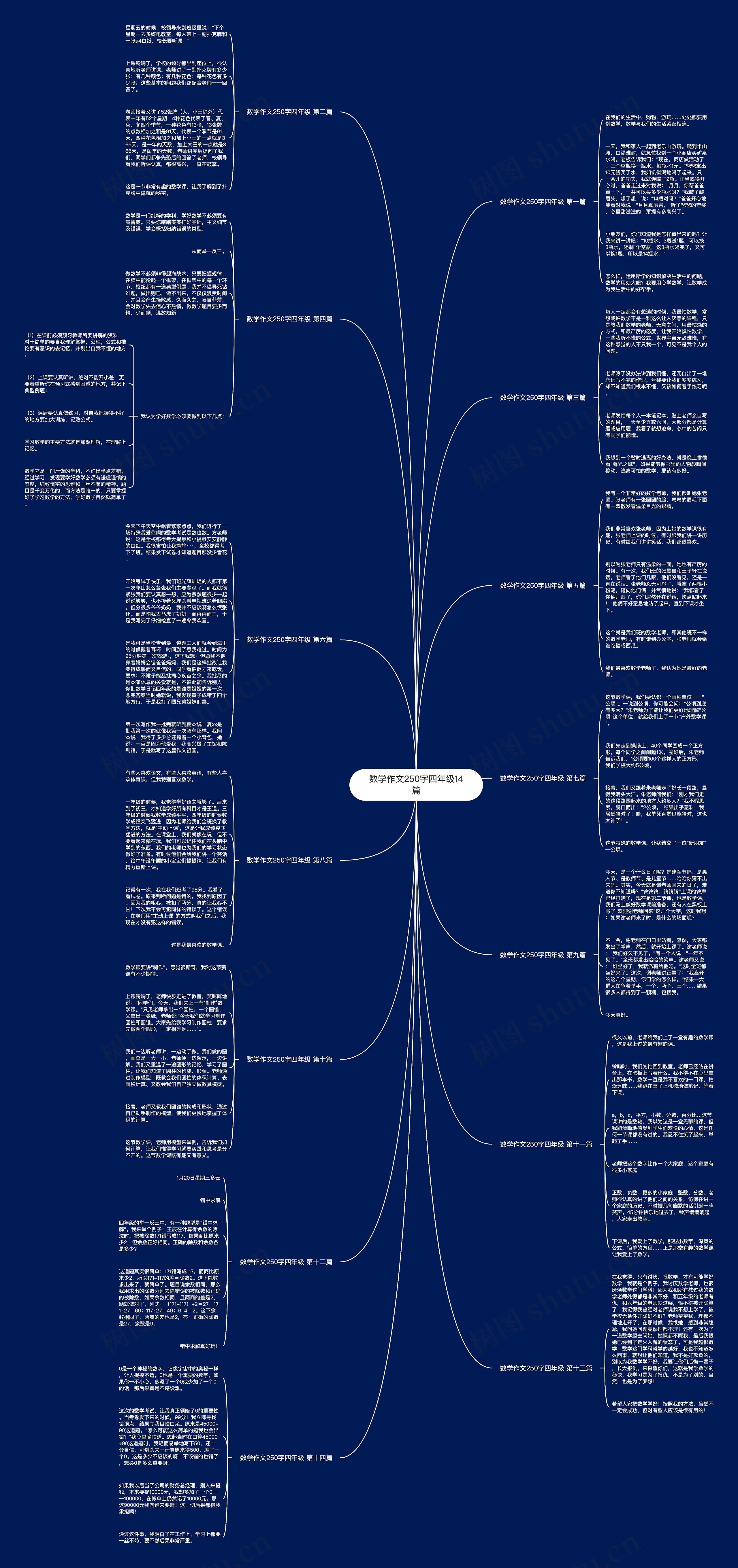 数学作文250字四年级14篇思维导图