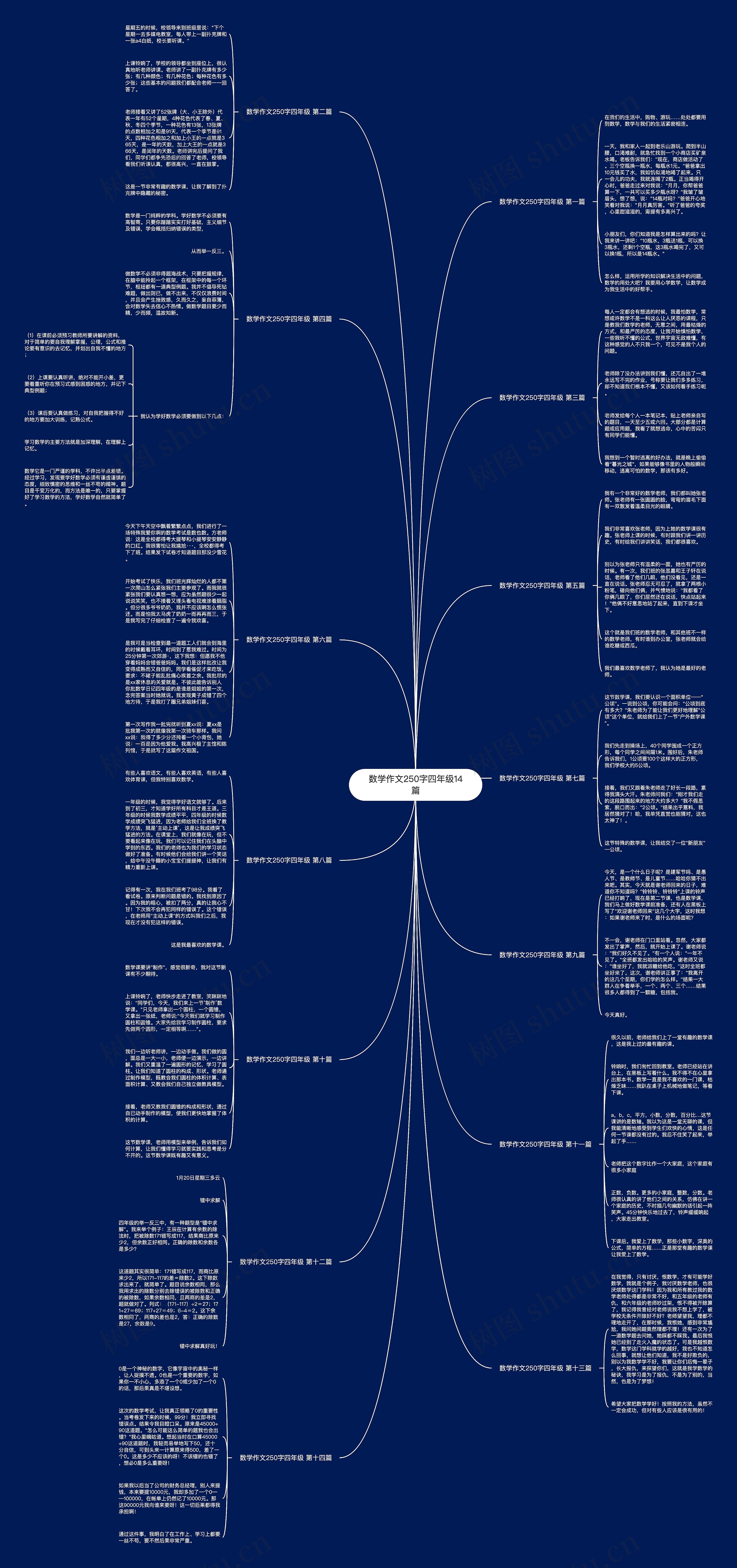 数学作文250字四年级14篇 数学作文250字四年级14篇