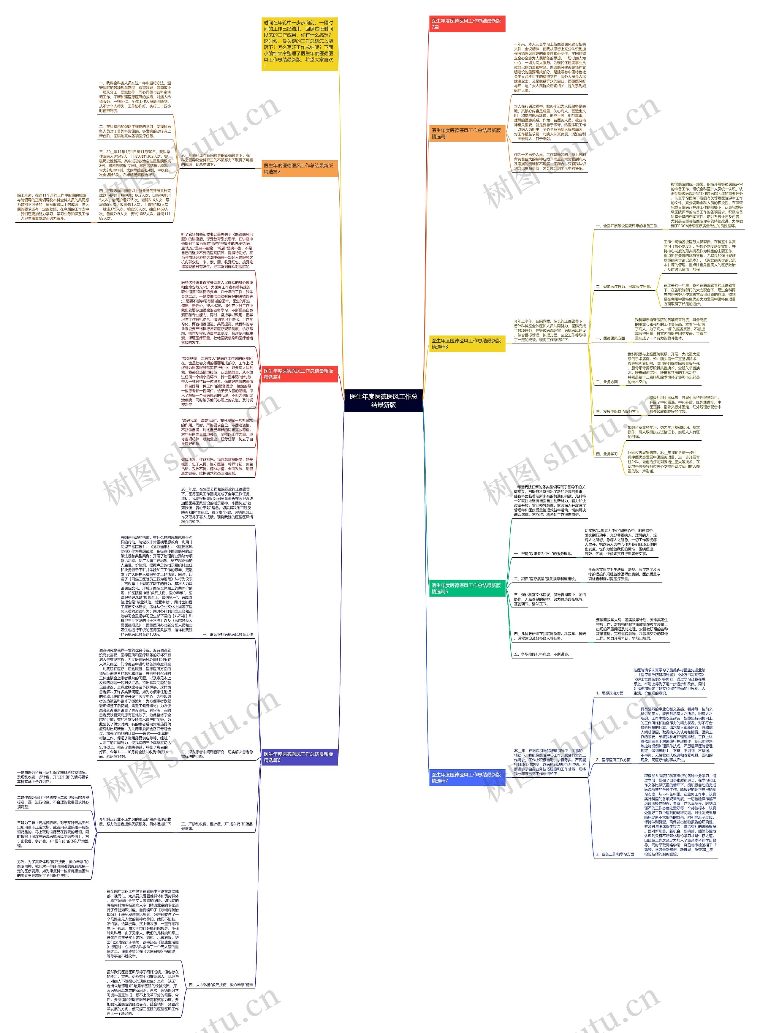 医生年度医德医风工作总结最新版思维导图