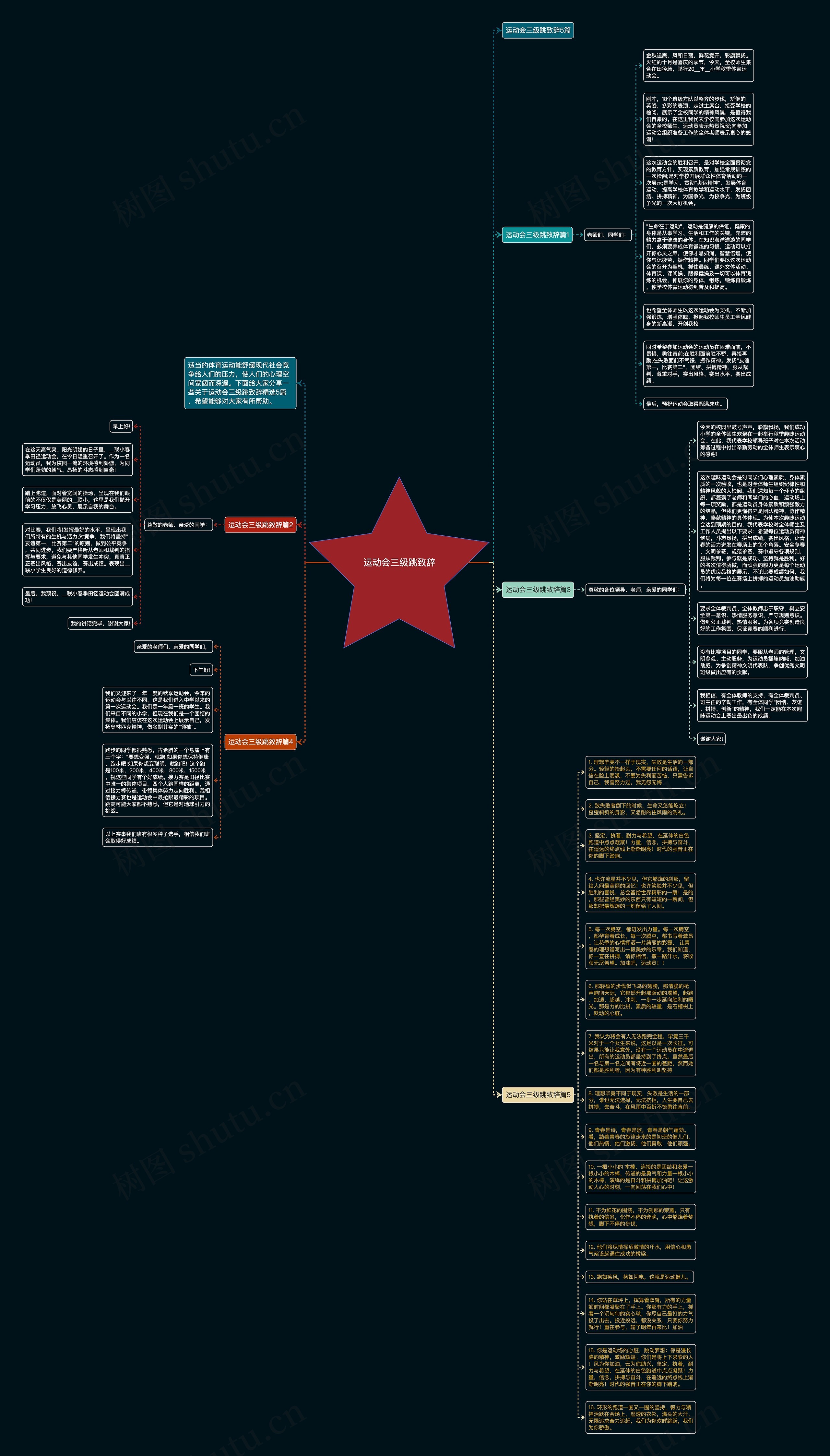 运动会三级跳致辞思维导图