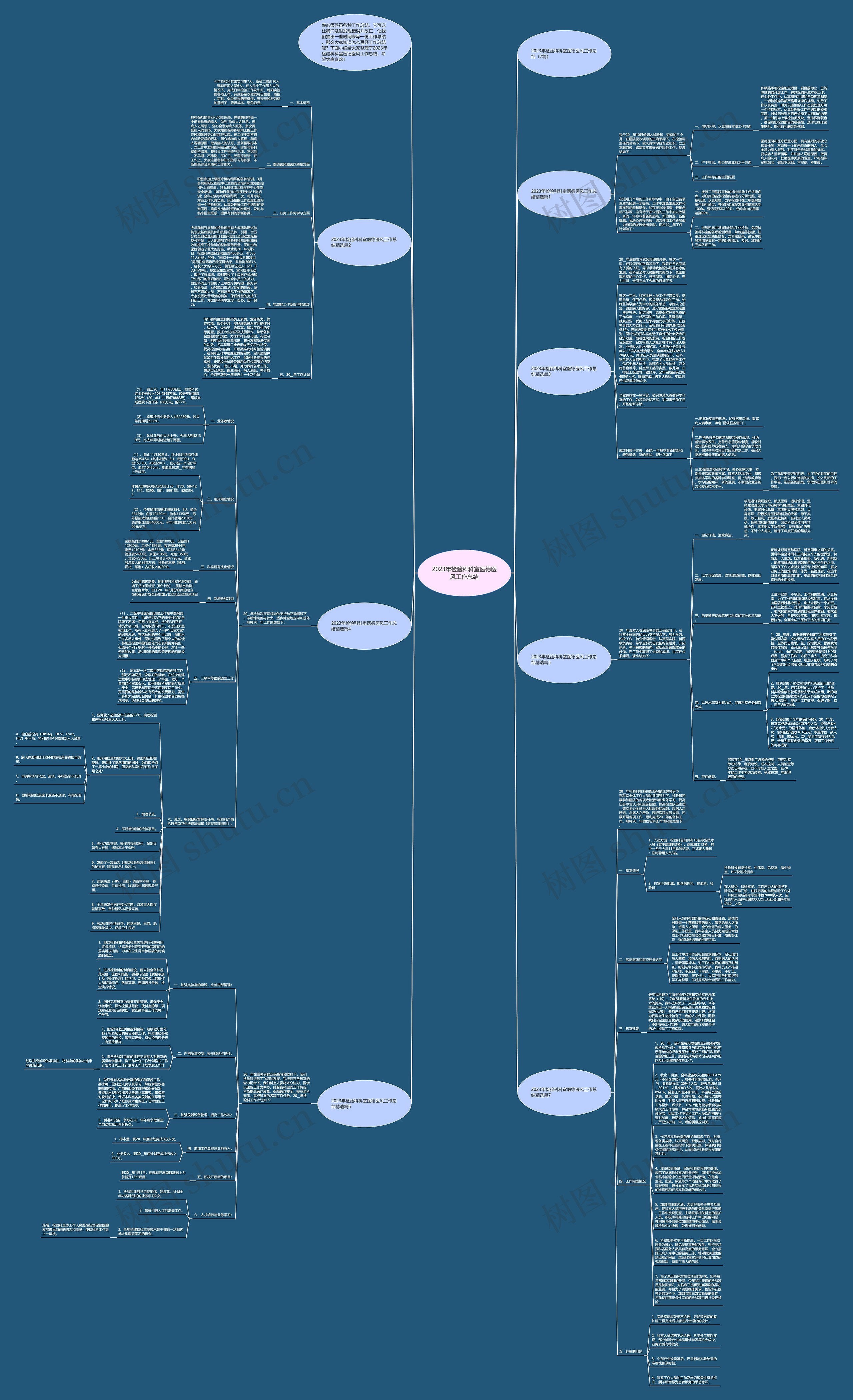 2023年检验科科室医德医风工作总结思维导图