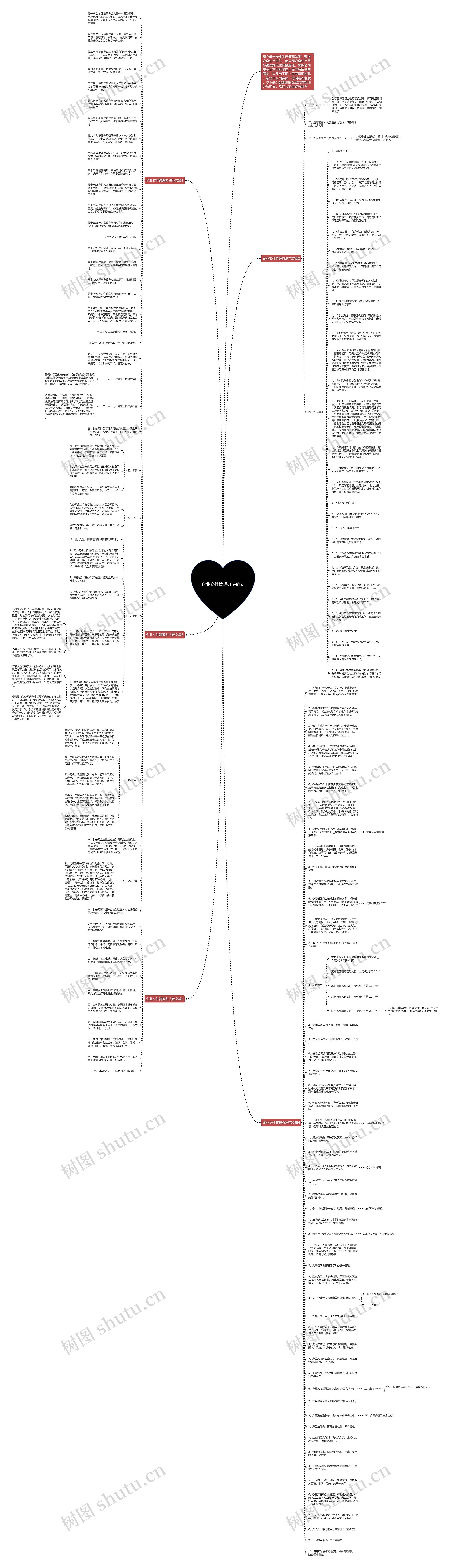 企业文件管理办法范文思维导图