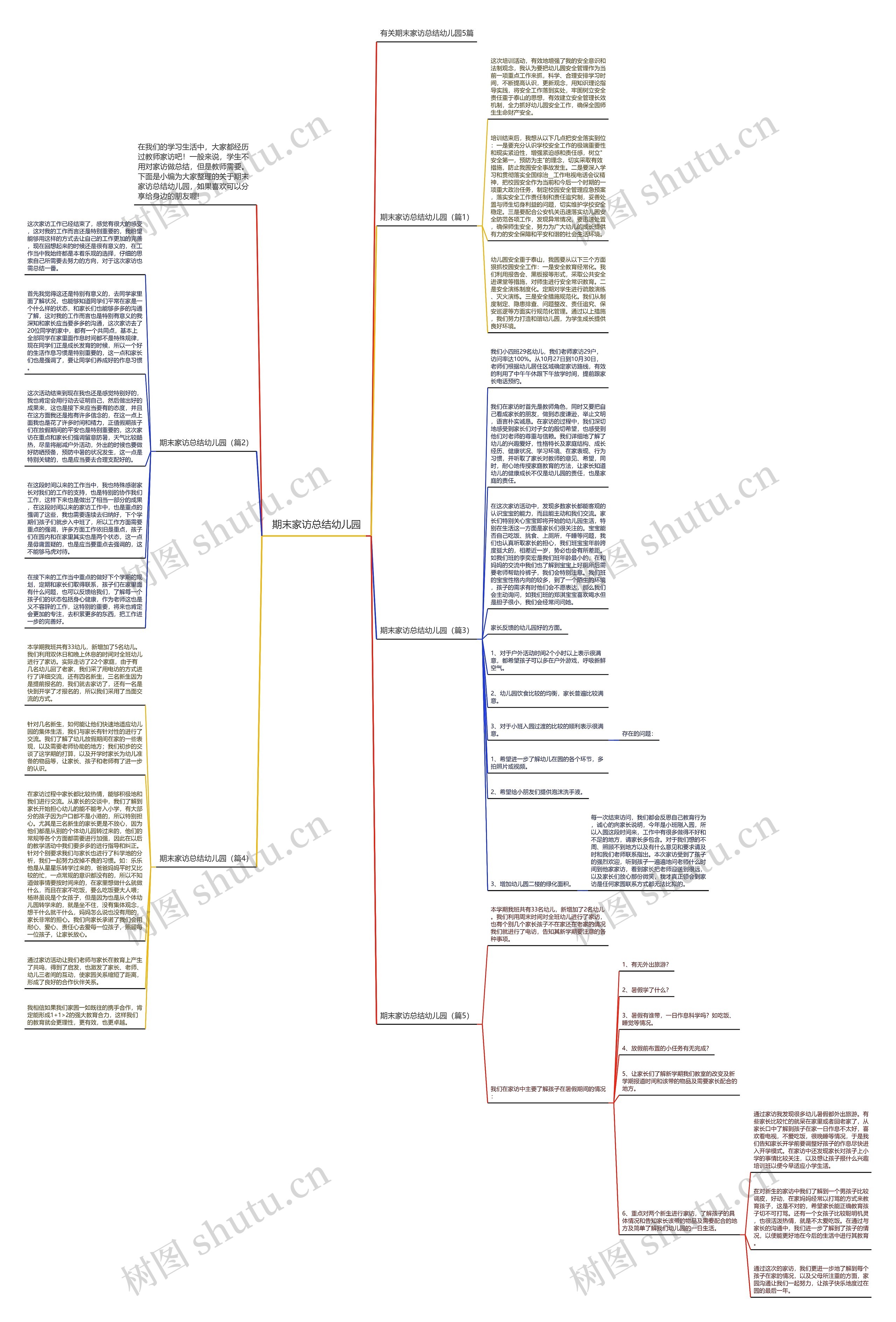 期末家访总结幼儿园思维导图