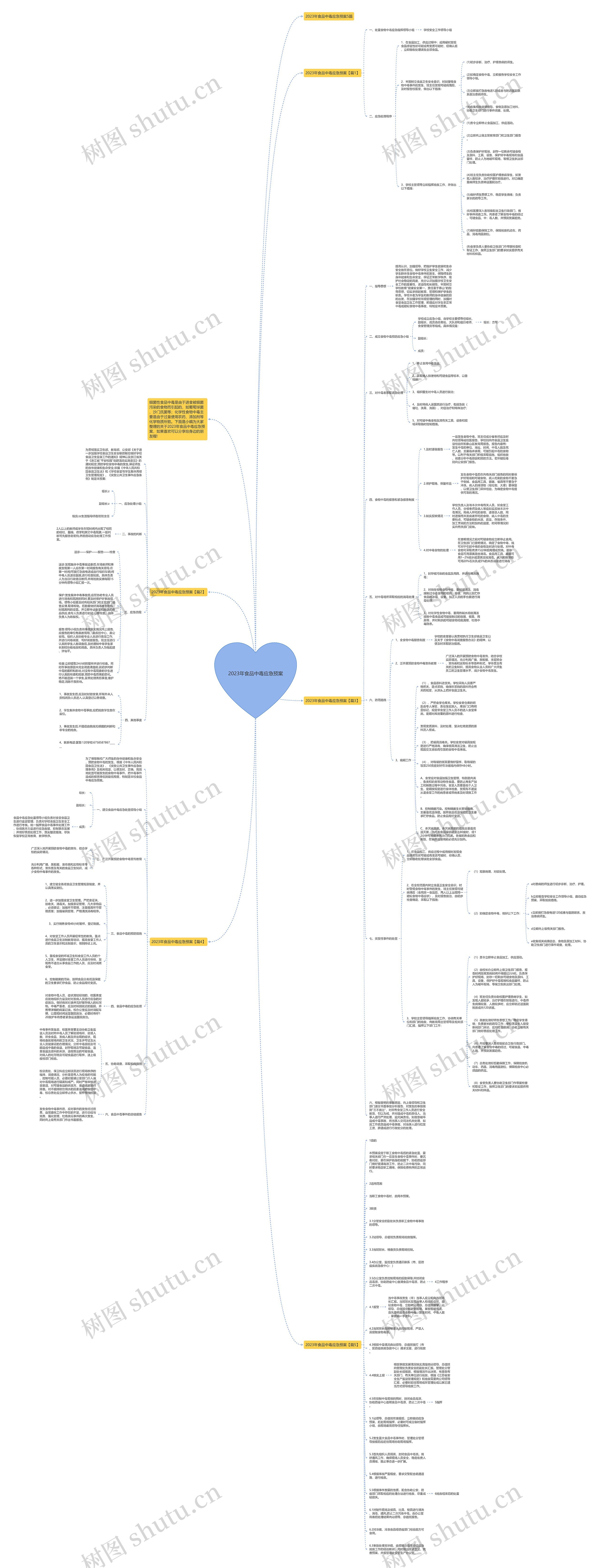 2023年食品中毒应急预案思维导图