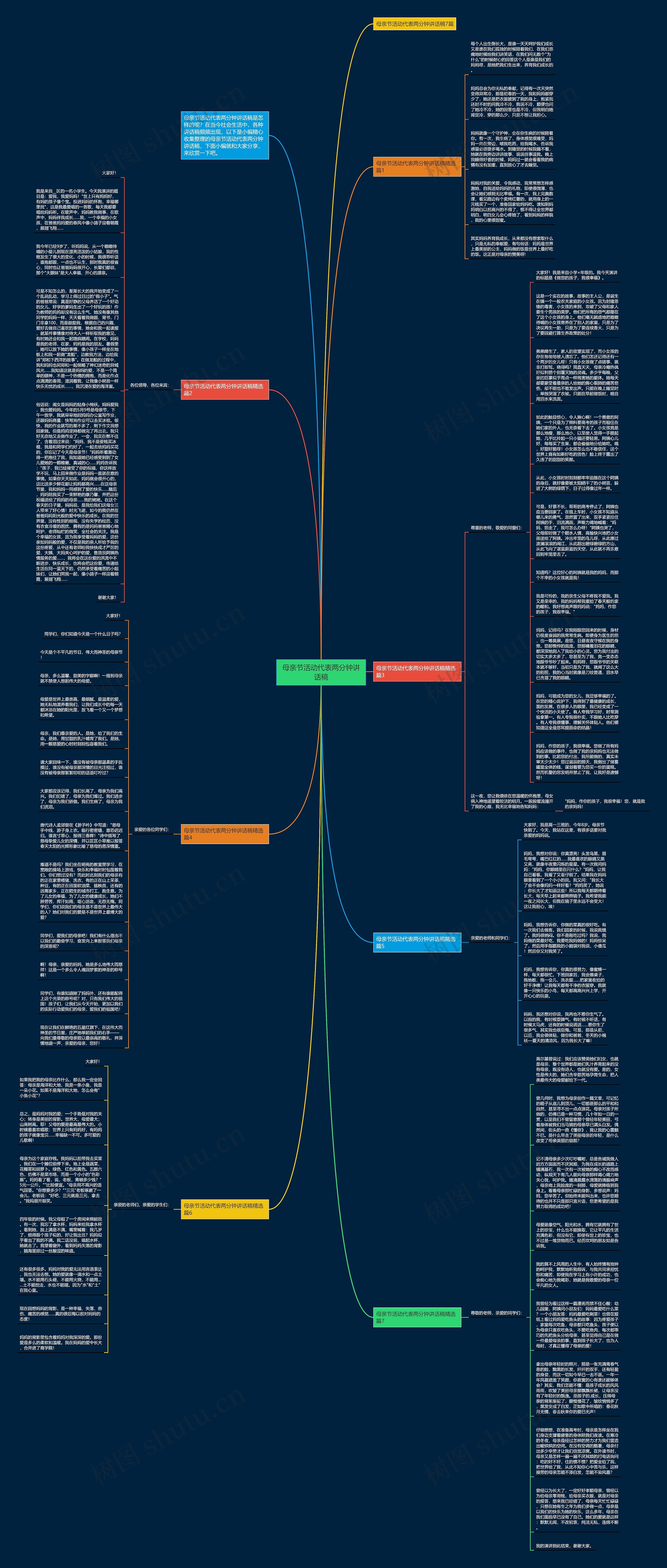 母亲节活动代表两分钟讲话稿思维导图
