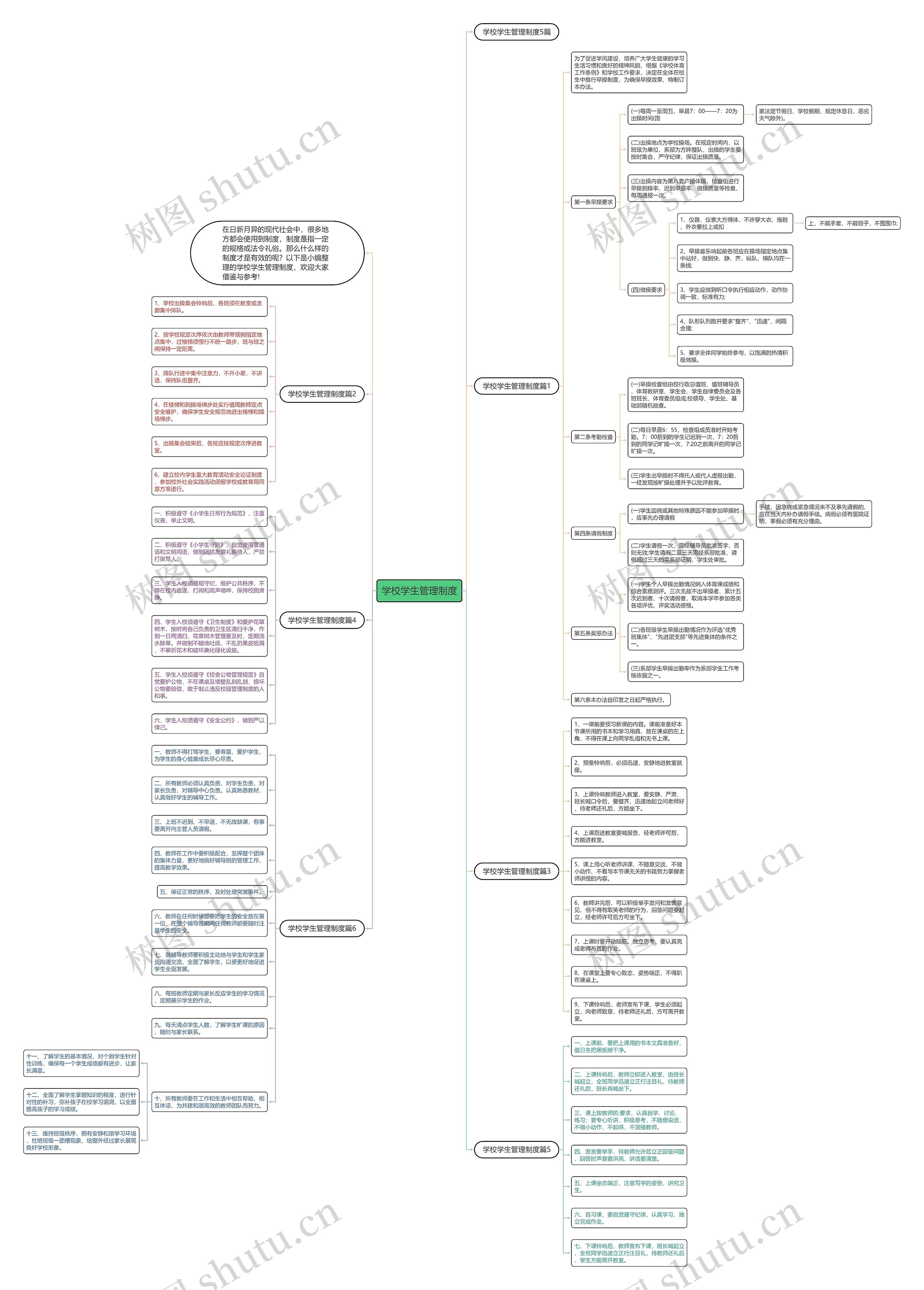 学校学生管理制度思维导图