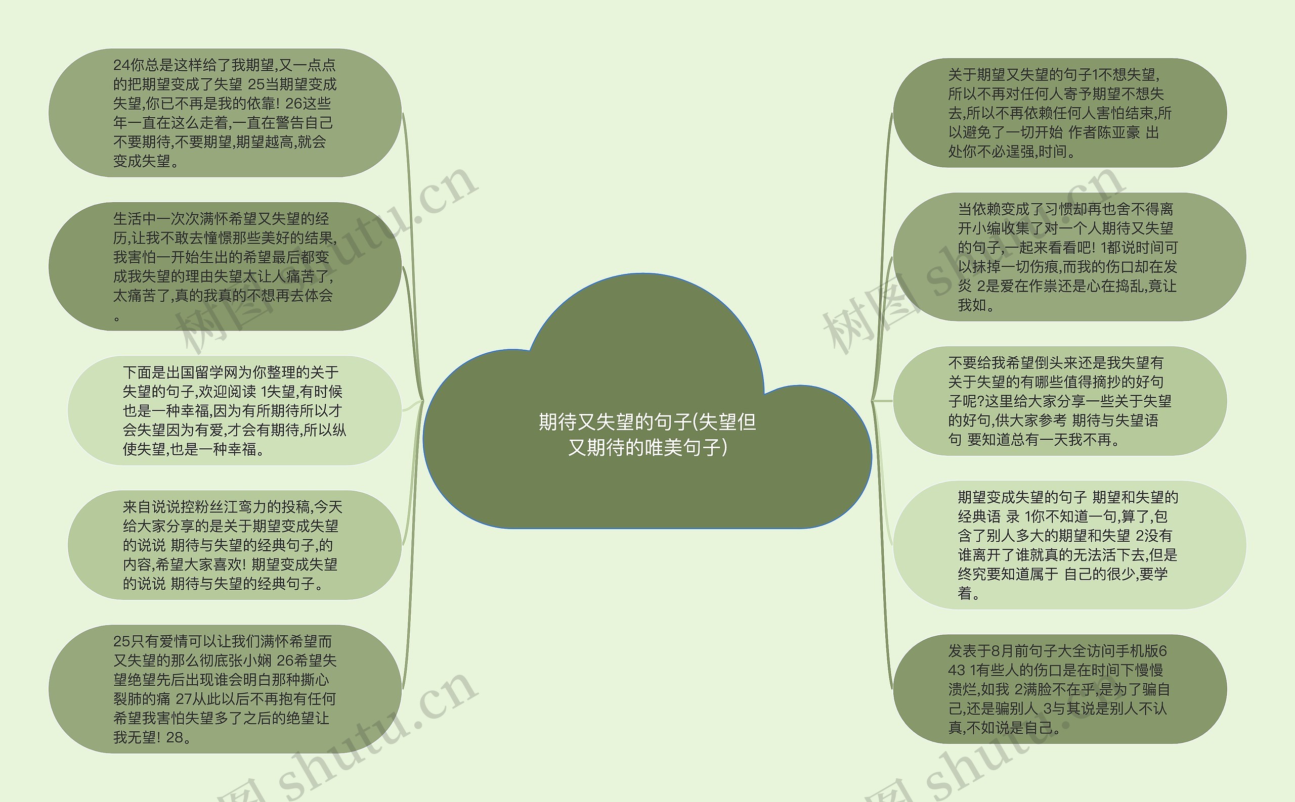 期待又失望的句子(失望但又期待的唯美句子)思维导图