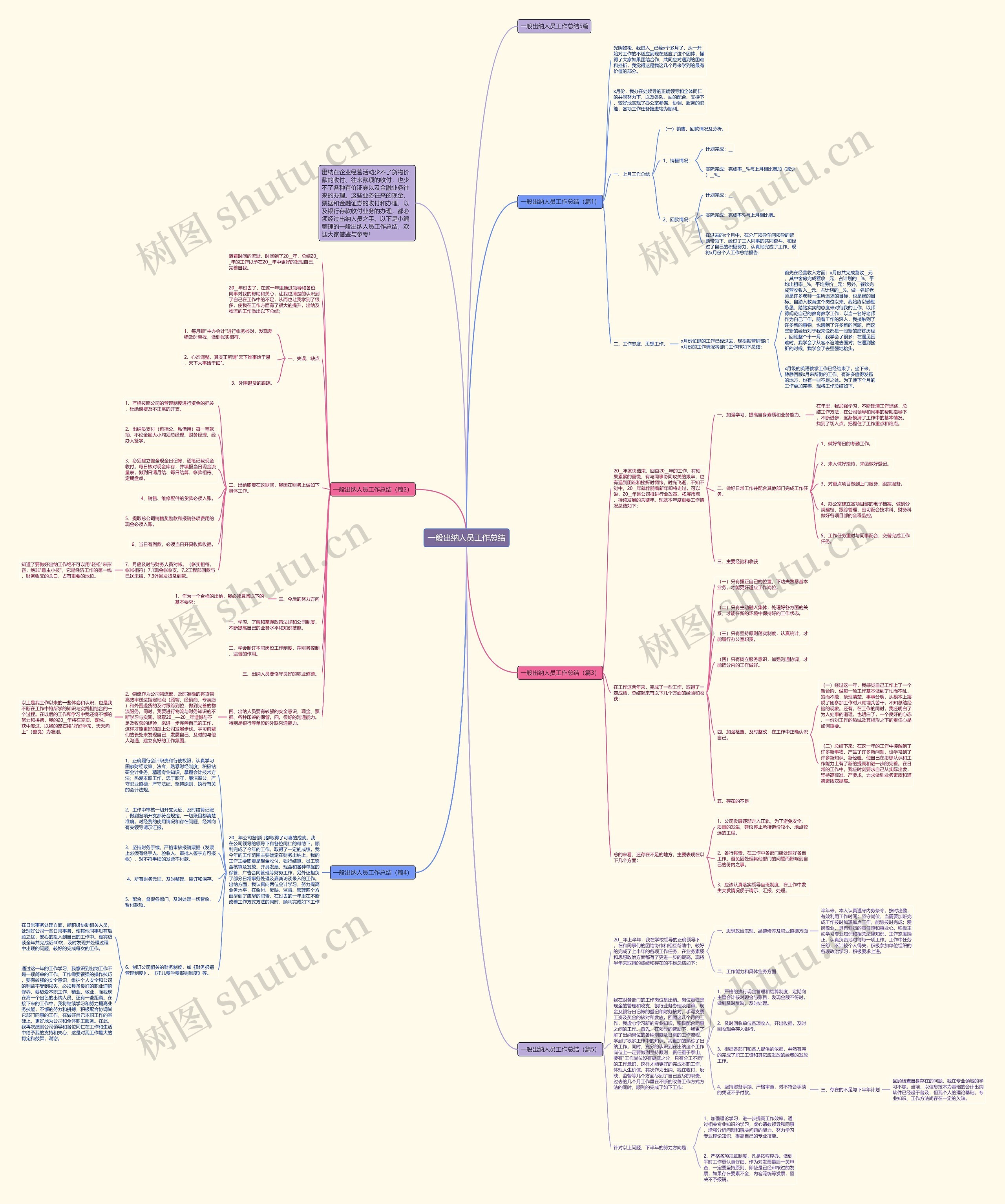 一般出纳人员工作总结思维导图
