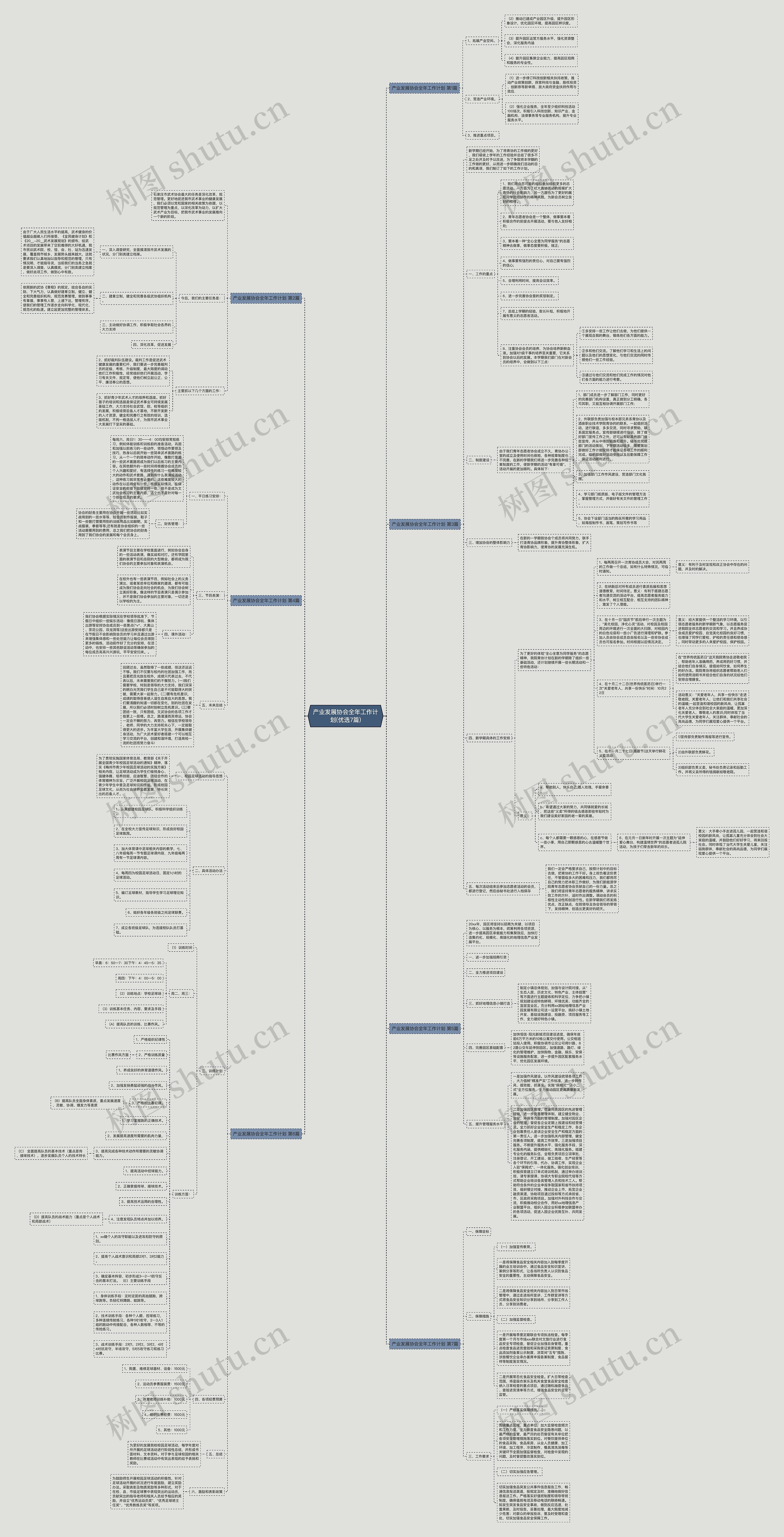 产业发展协会全年工作计划(优选7篇)思维导图