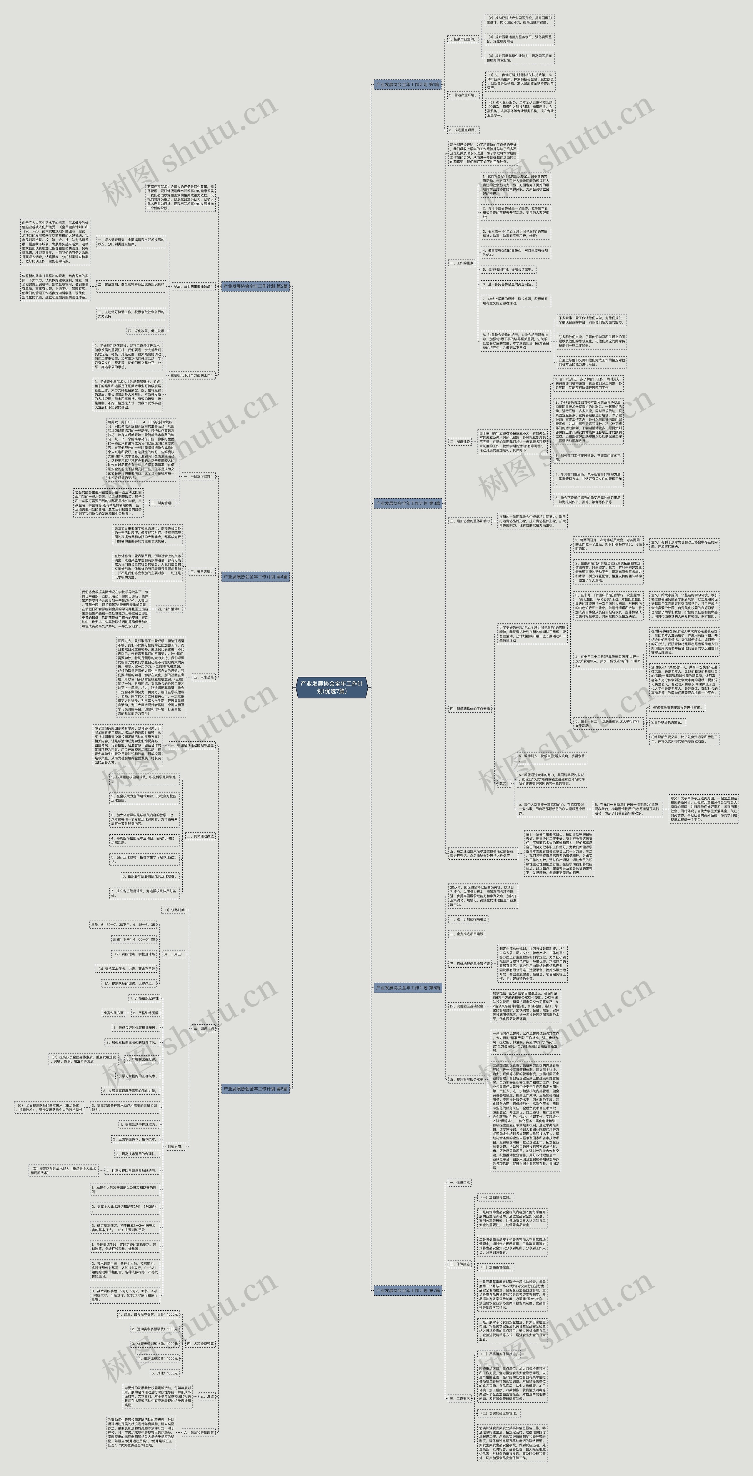 产业发展协会全年工作计划(优选7篇) 产业发展协会全年工作计划(优选7篇)