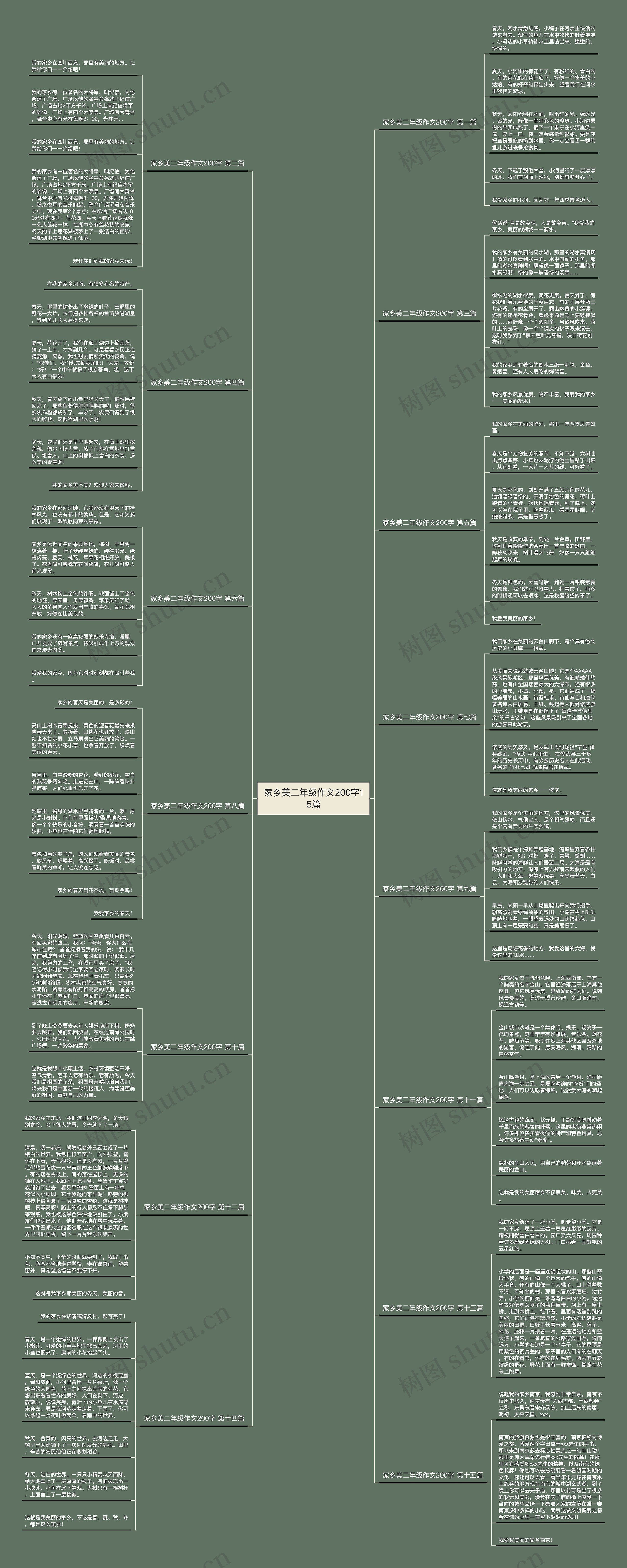 家乡美二年级作文200字15篇思维导图