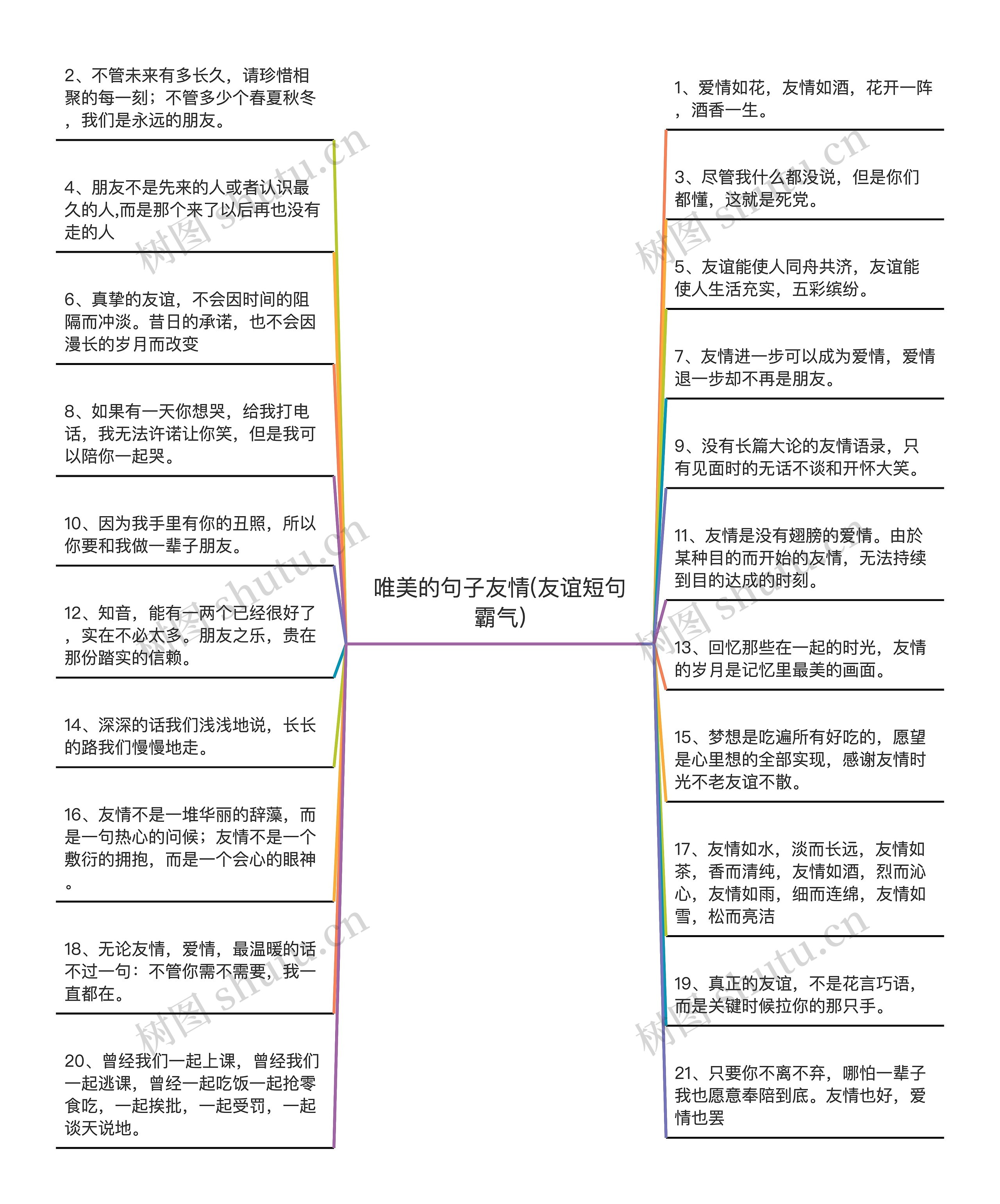 唯美的句子友情(友谊短句霸气)思维导图