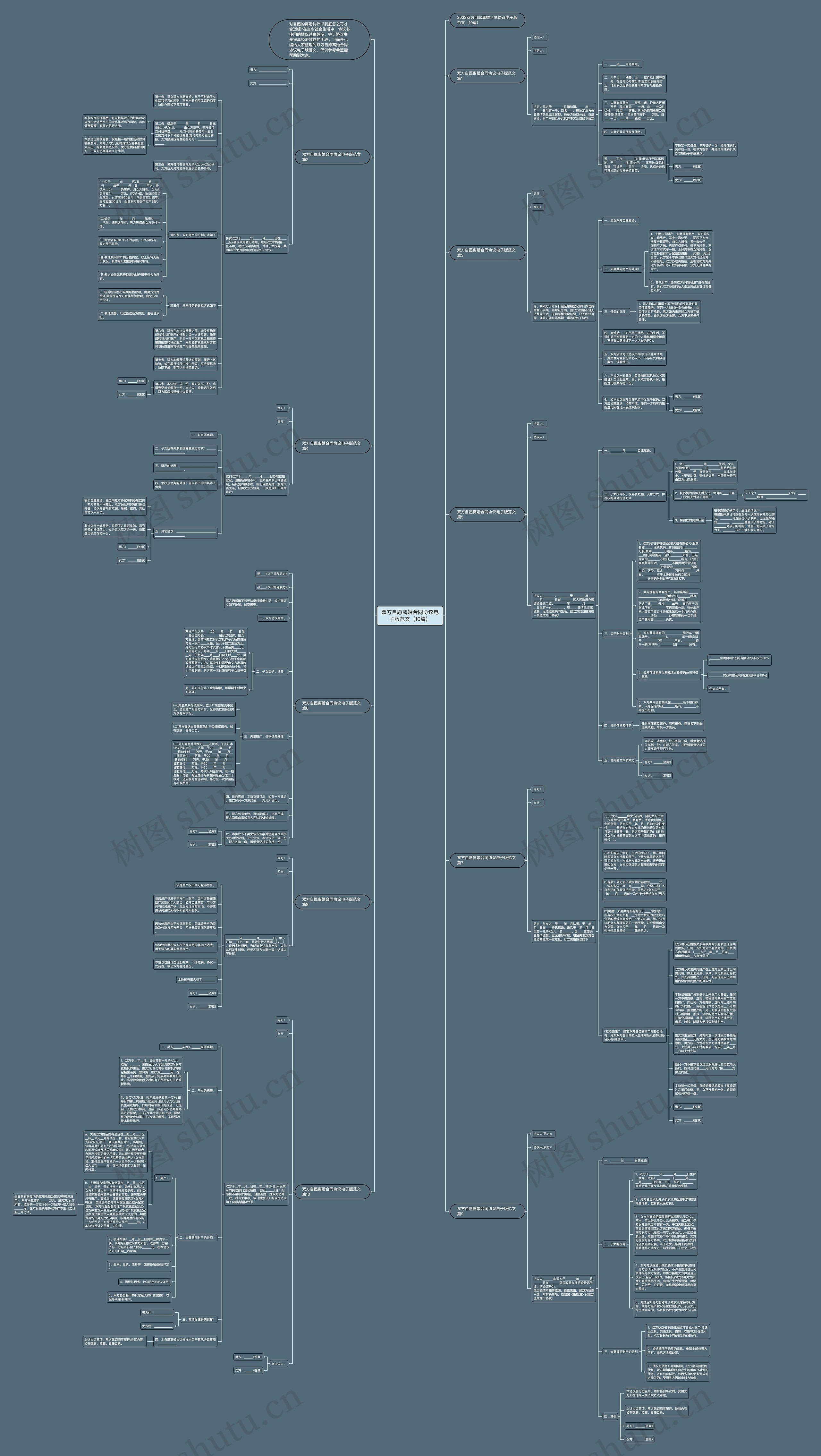 双方自愿离婚合同协议电子版范文（10篇）思维导图