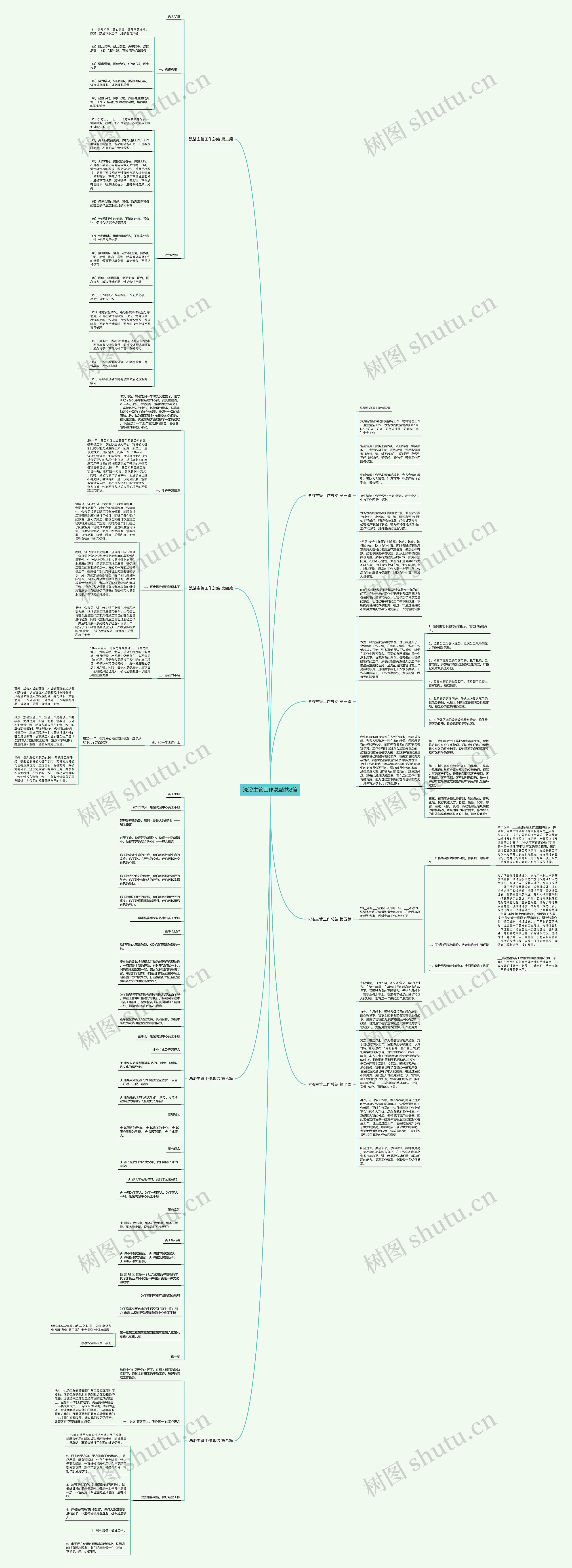洗浴主管工作总结共8篇思维导图