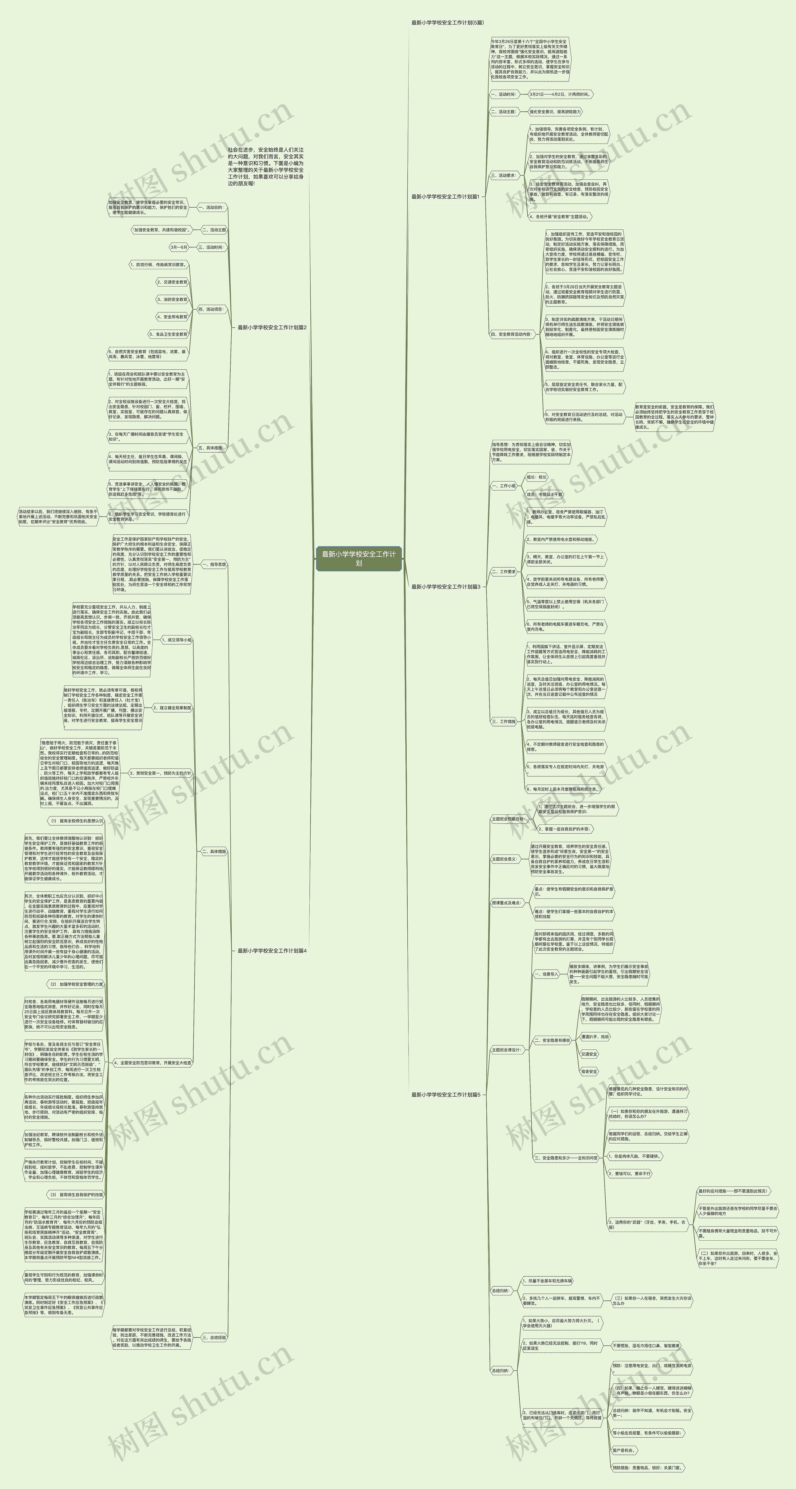 最新小学学校安全工作计划思维导图