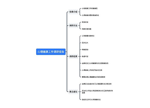 心理健康工作调研报告