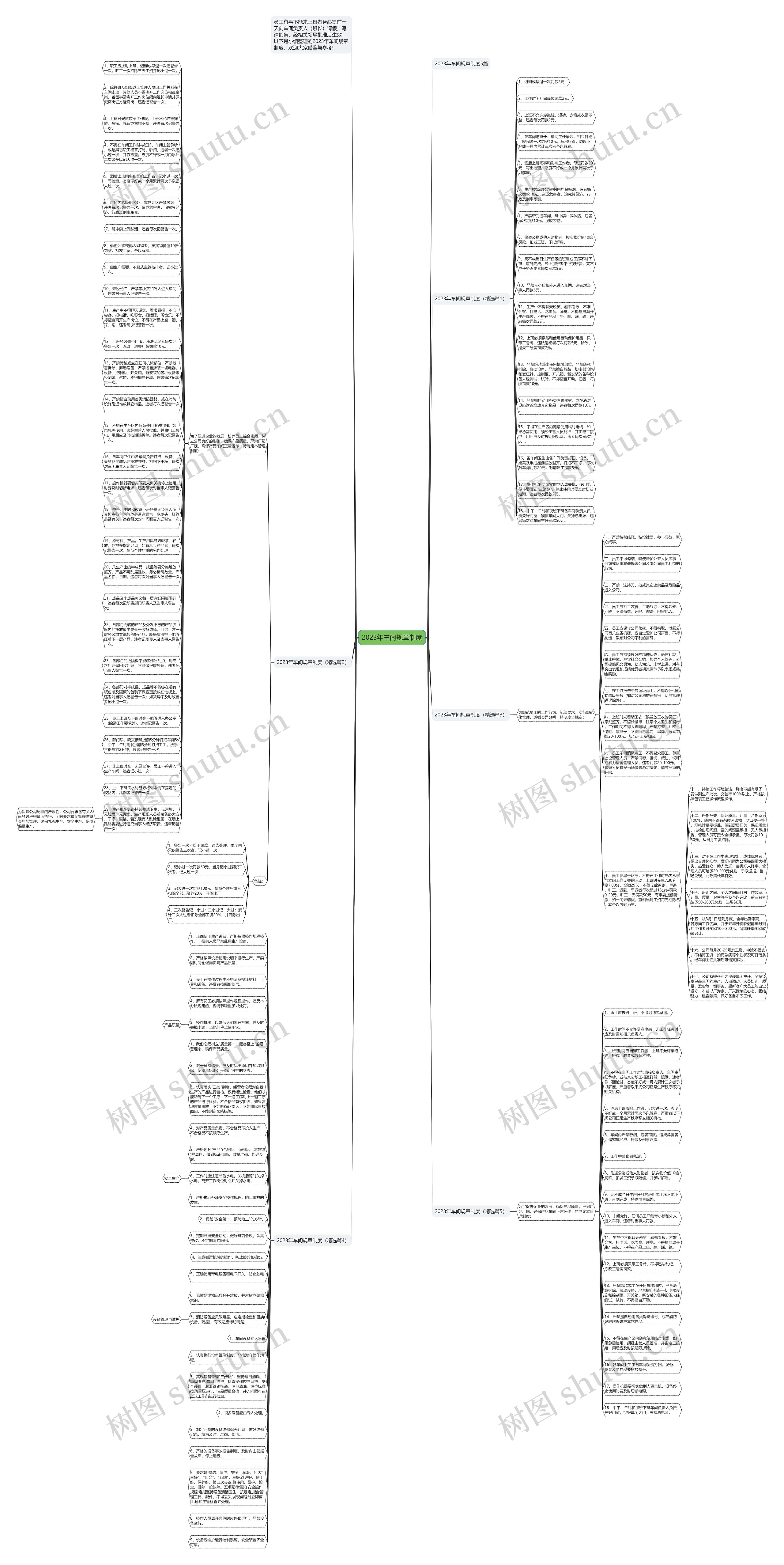 2023年车间规章制度思维导图