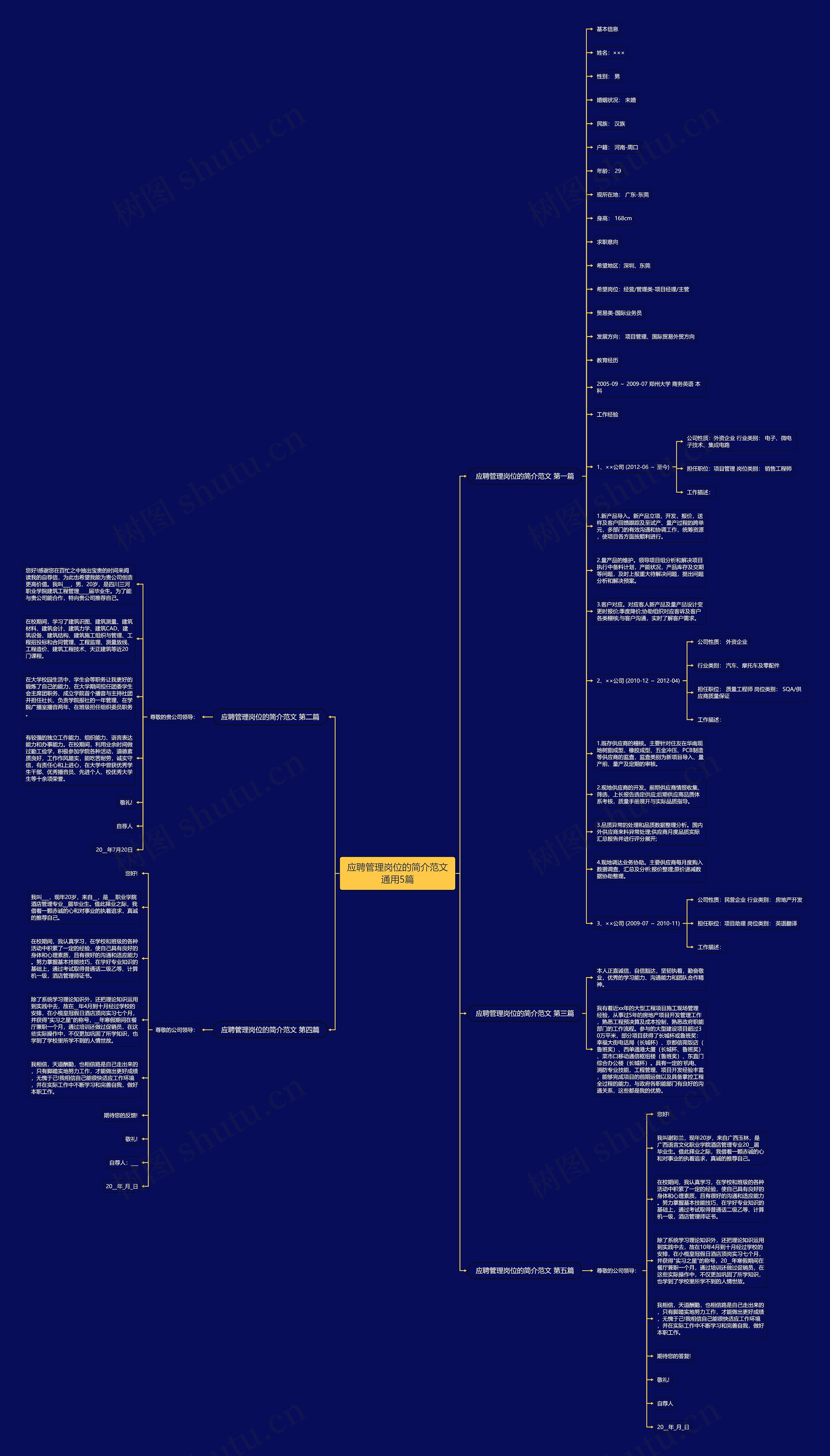 应聘管理岗位的简介范文通用5篇思维导图