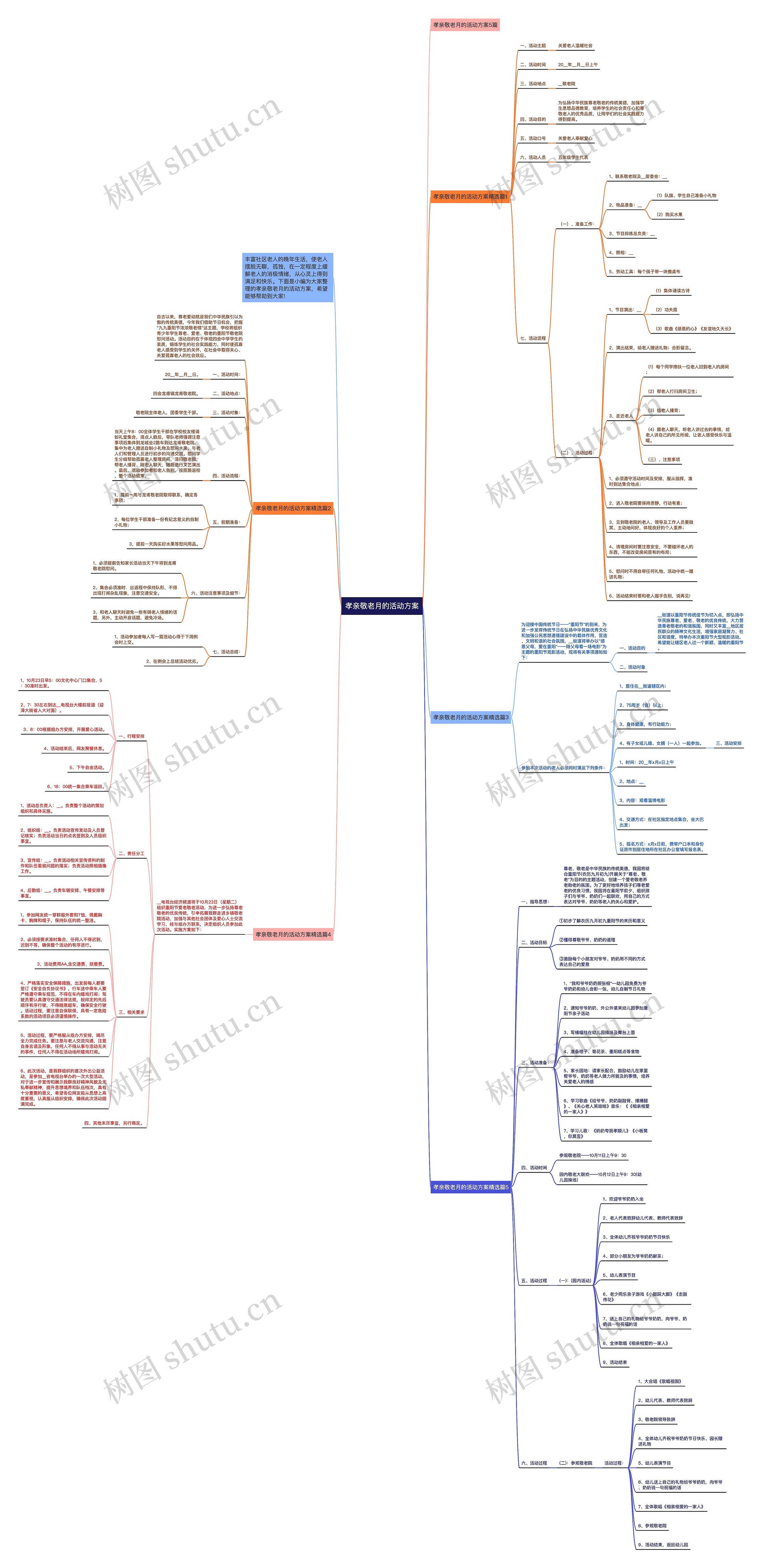 孝亲敬老月的活动方案思维导图