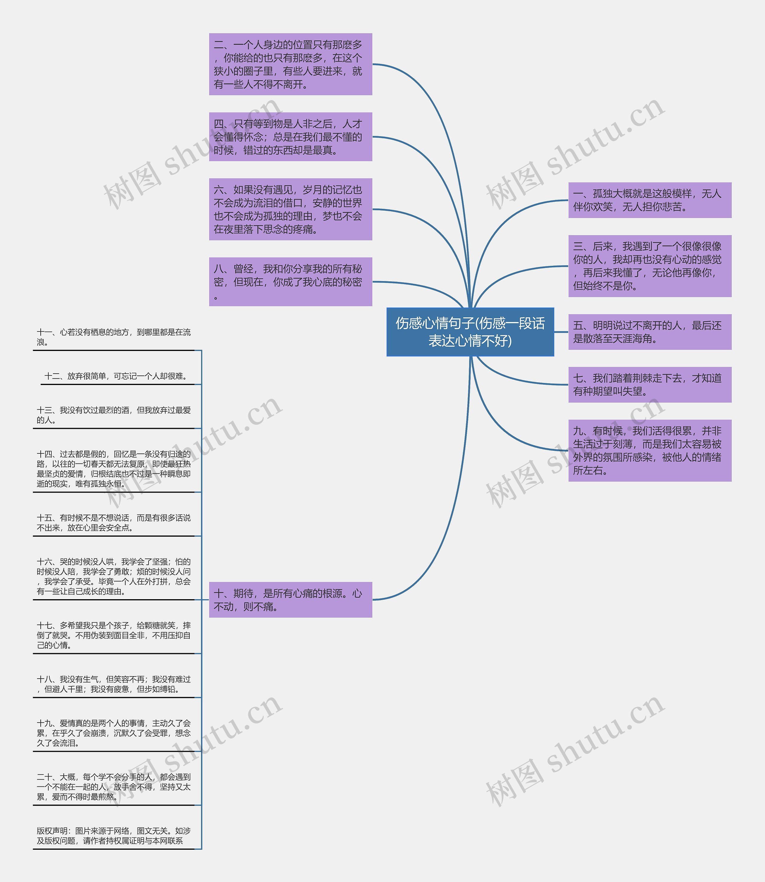 伤感心情句子(伤感一段话表达心情不好) 伤感心情句子(伤感一段话表达心情不好)