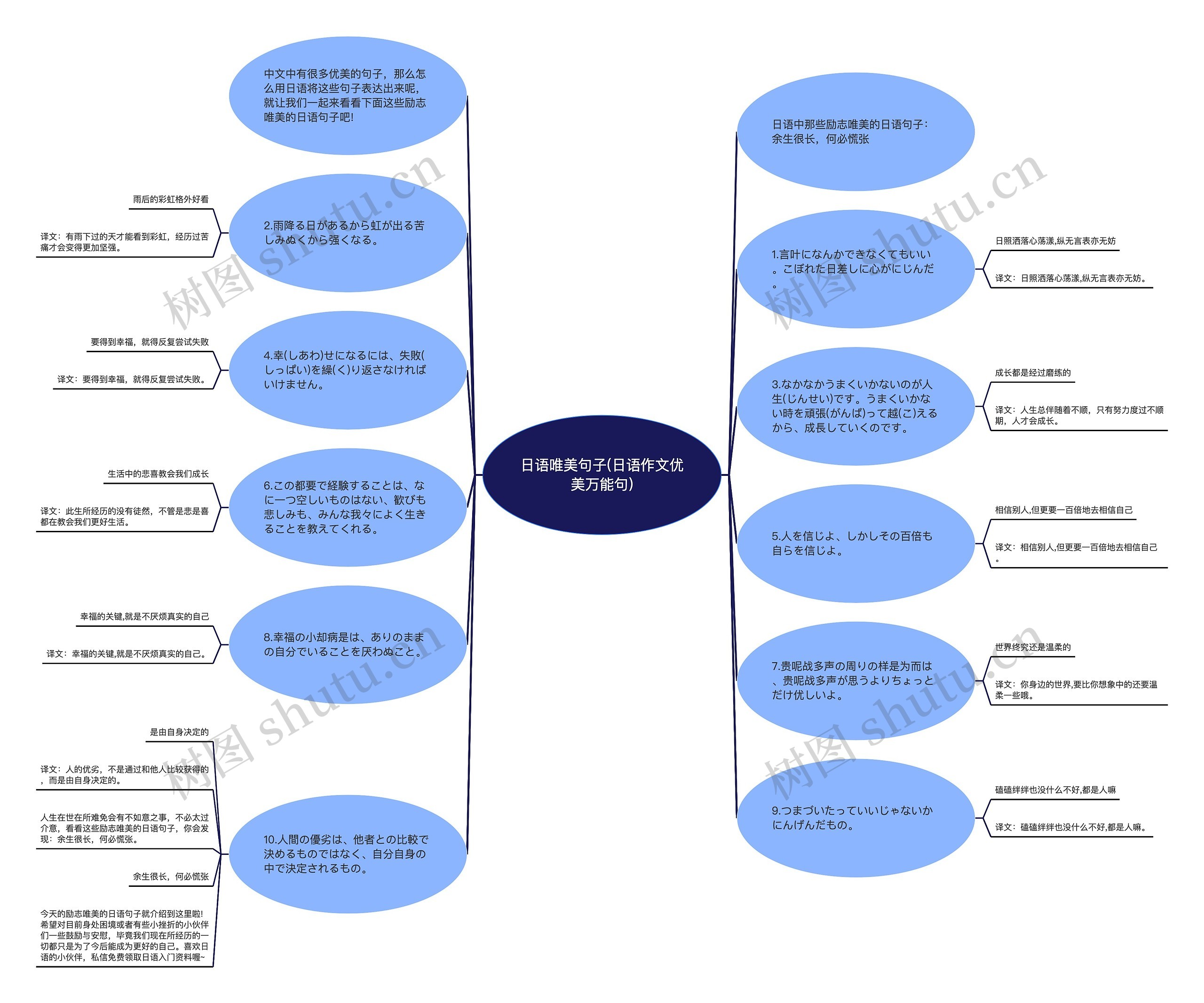 日语唯美句子(日语作文优美万能句)思维导图