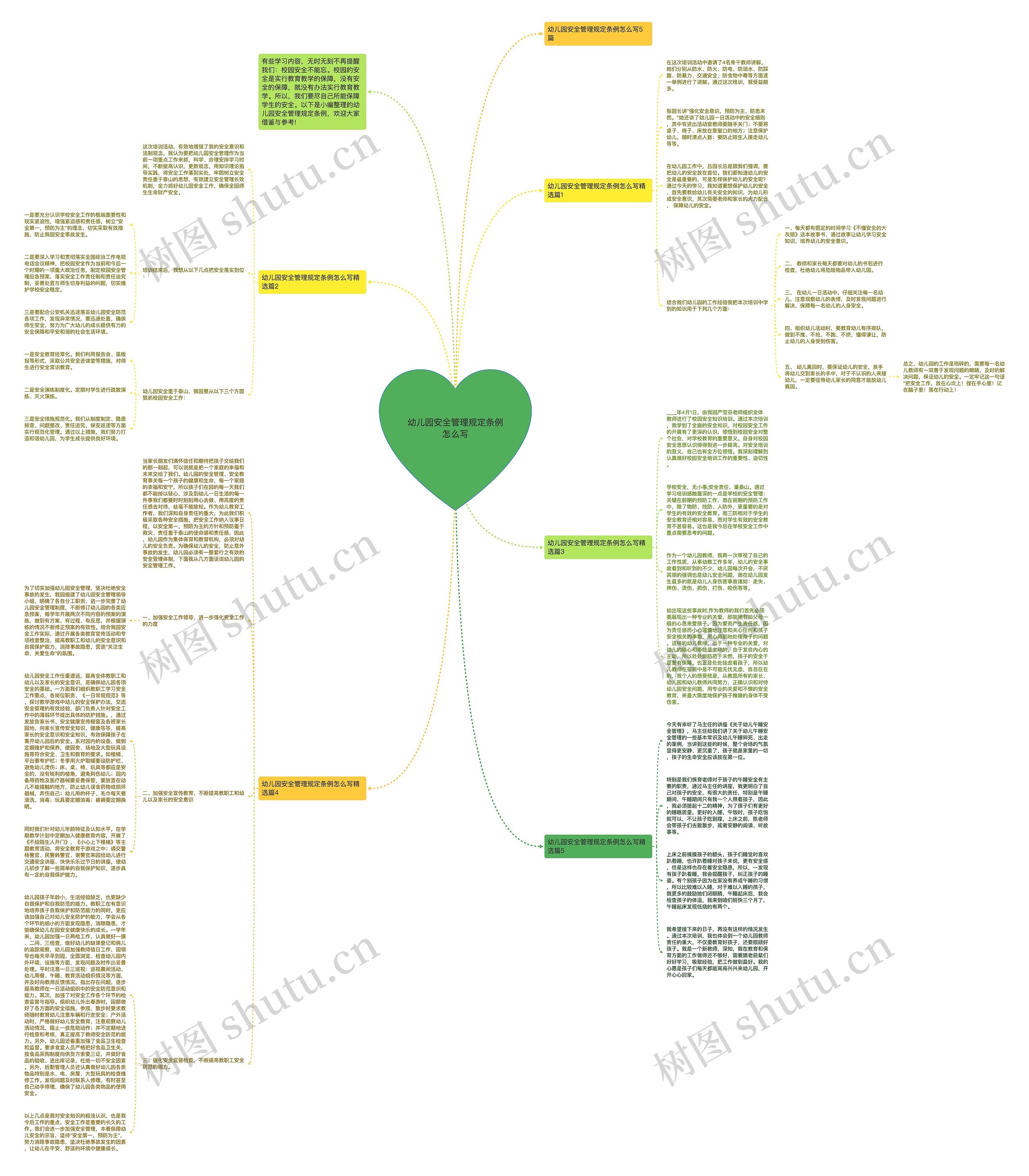 幼儿园安全管理规定条例怎么写思维导图