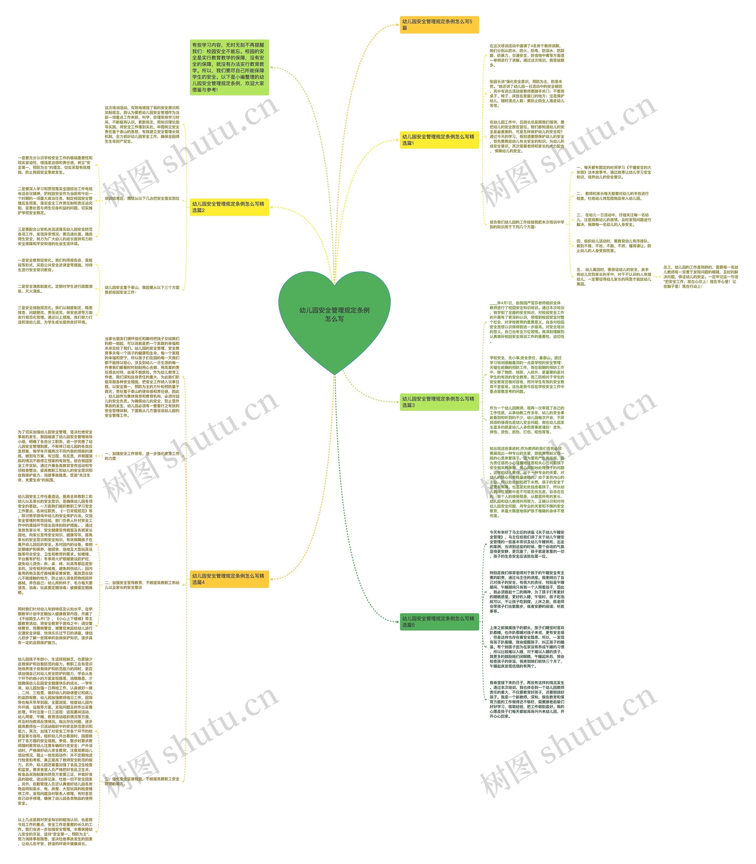幼儿园安全管理规定条例怎么写思维导图高清图 幼儿园安全管理规定条例怎么写思维导图