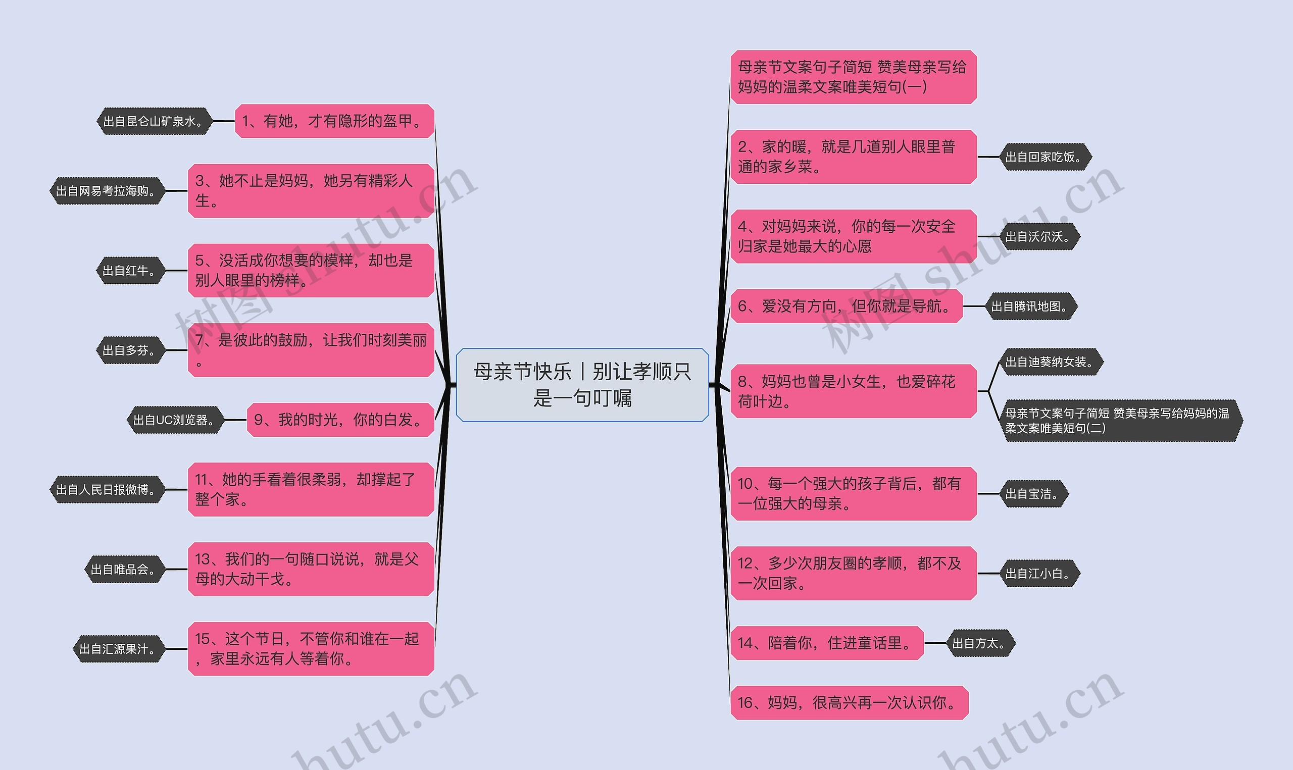 母亲节快乐丨别让孝顺只是一句叮嘱思维导图