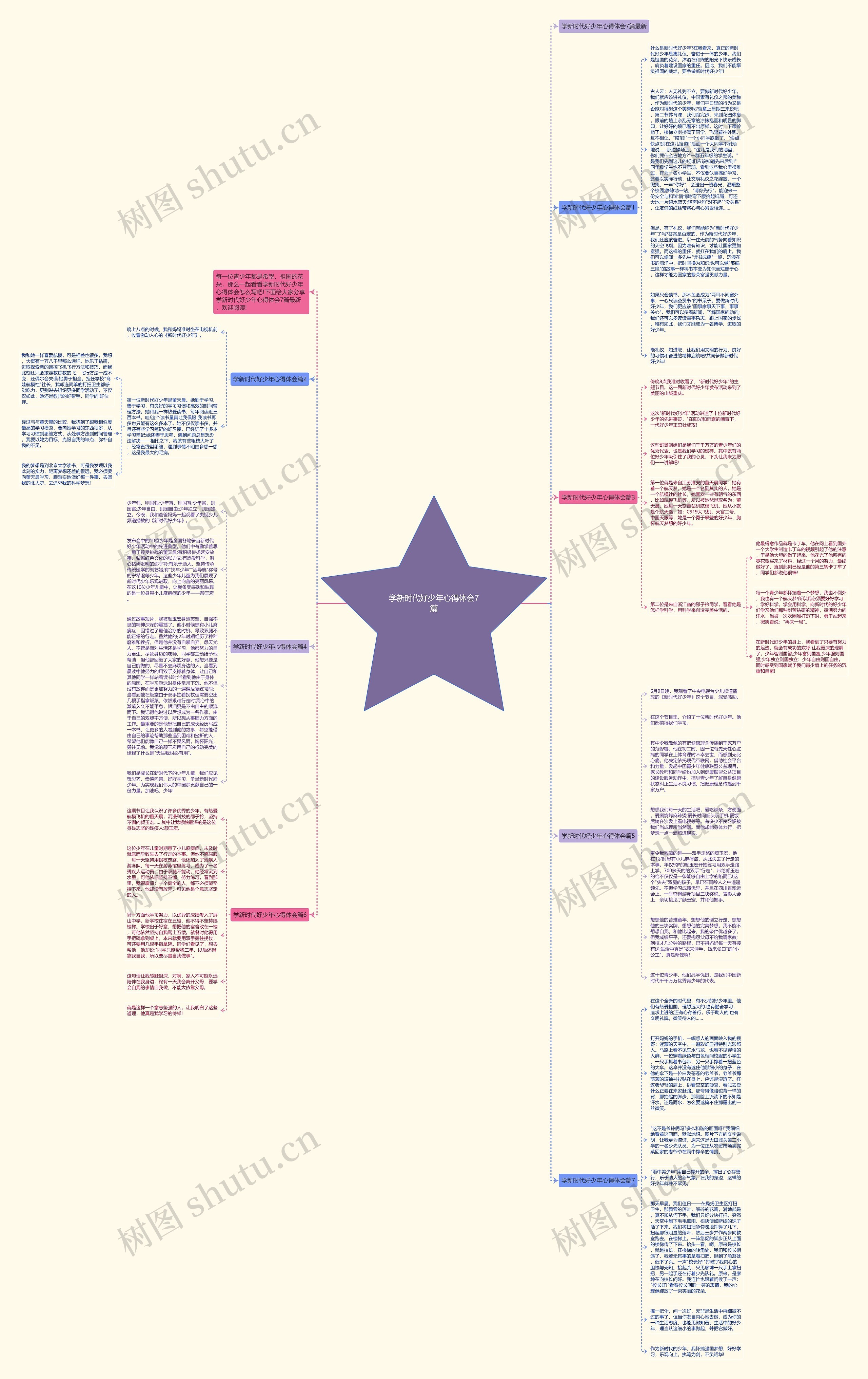 学新时代好少年心得体会7篇思维导图