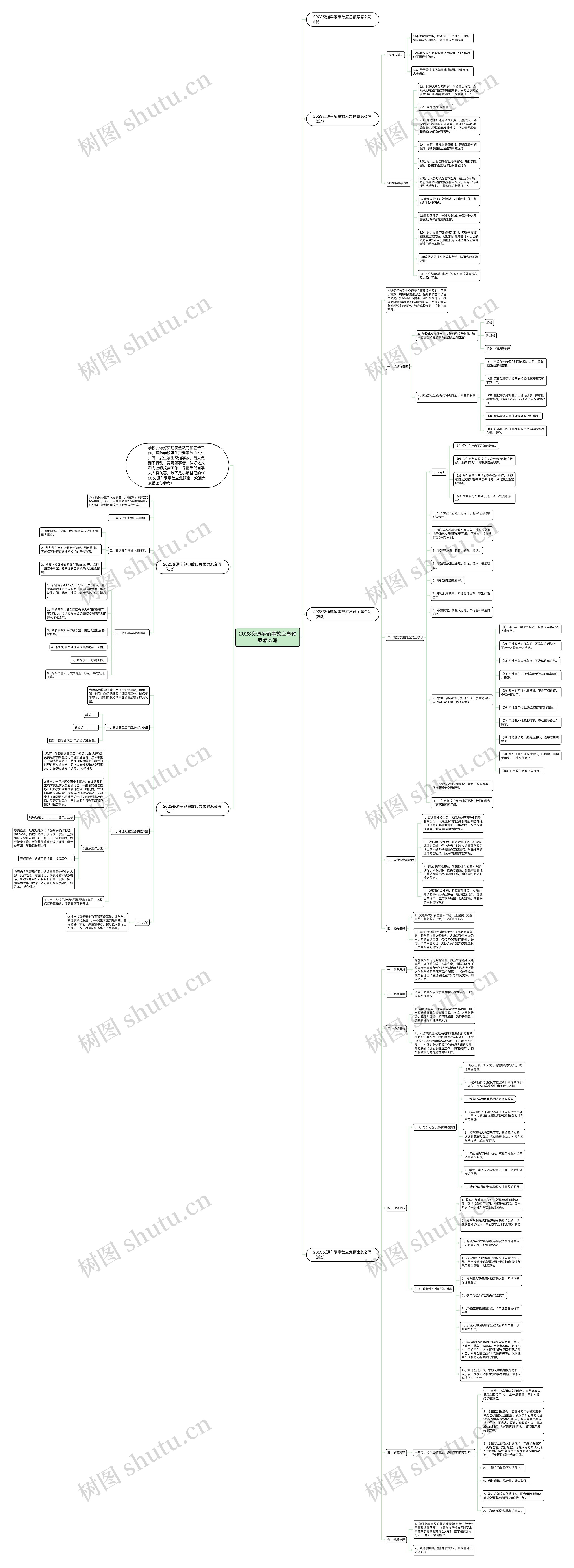2023交通车辆事故应急预案怎么写思维导图