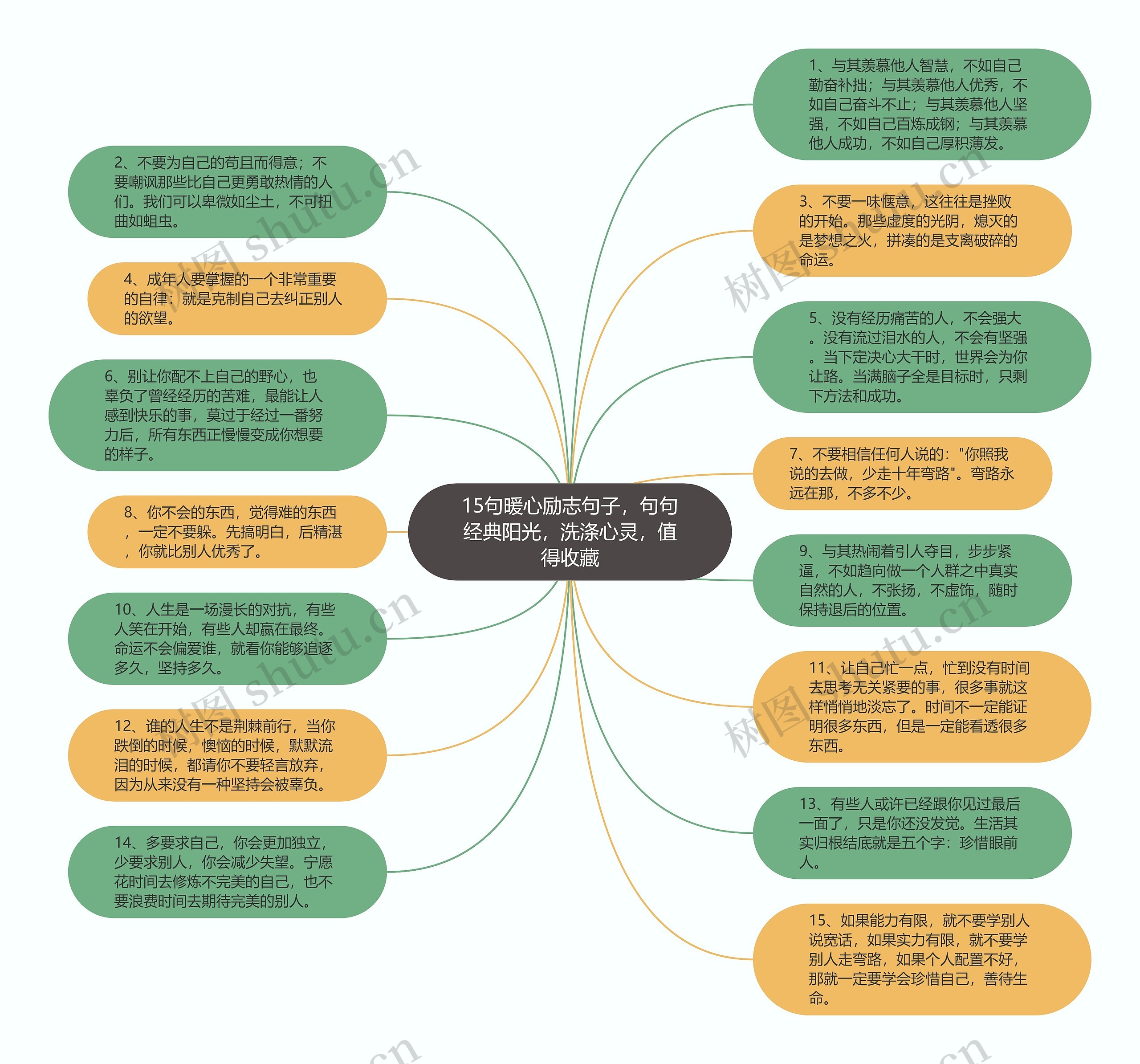 15句暖心励志句子，句句经典阳光，洗涤心灵，值得收藏思维导图