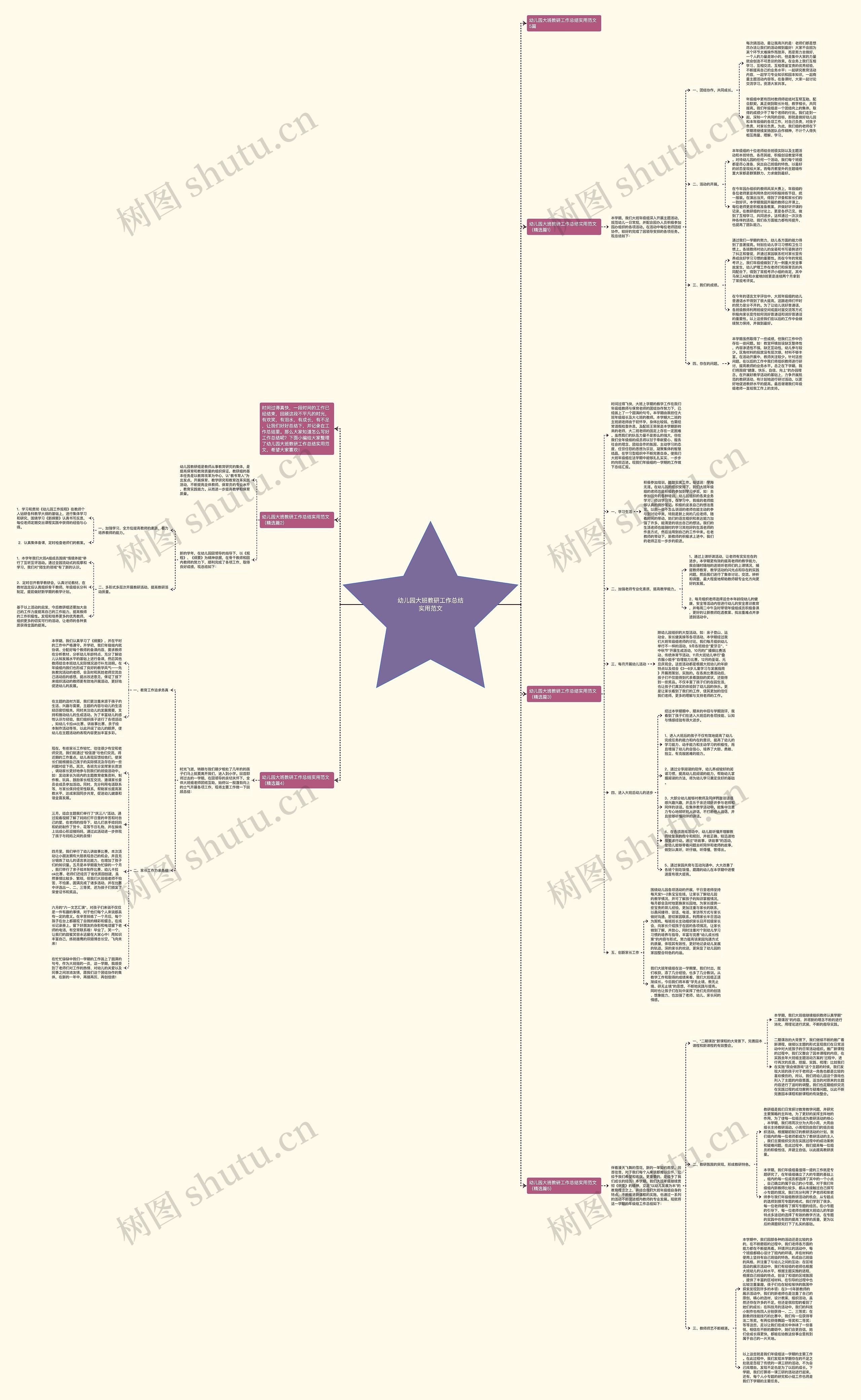 幼儿园大班教研工作总结实用范文思维导图