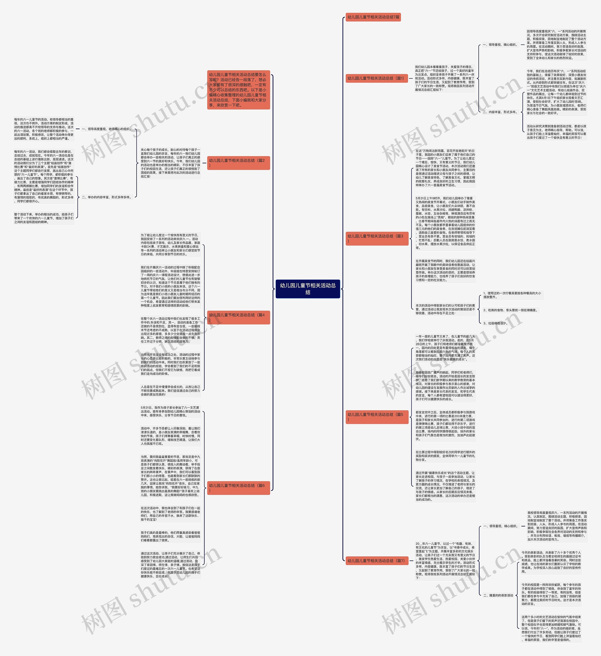 幼儿园儿童节相关活动总结思维导图